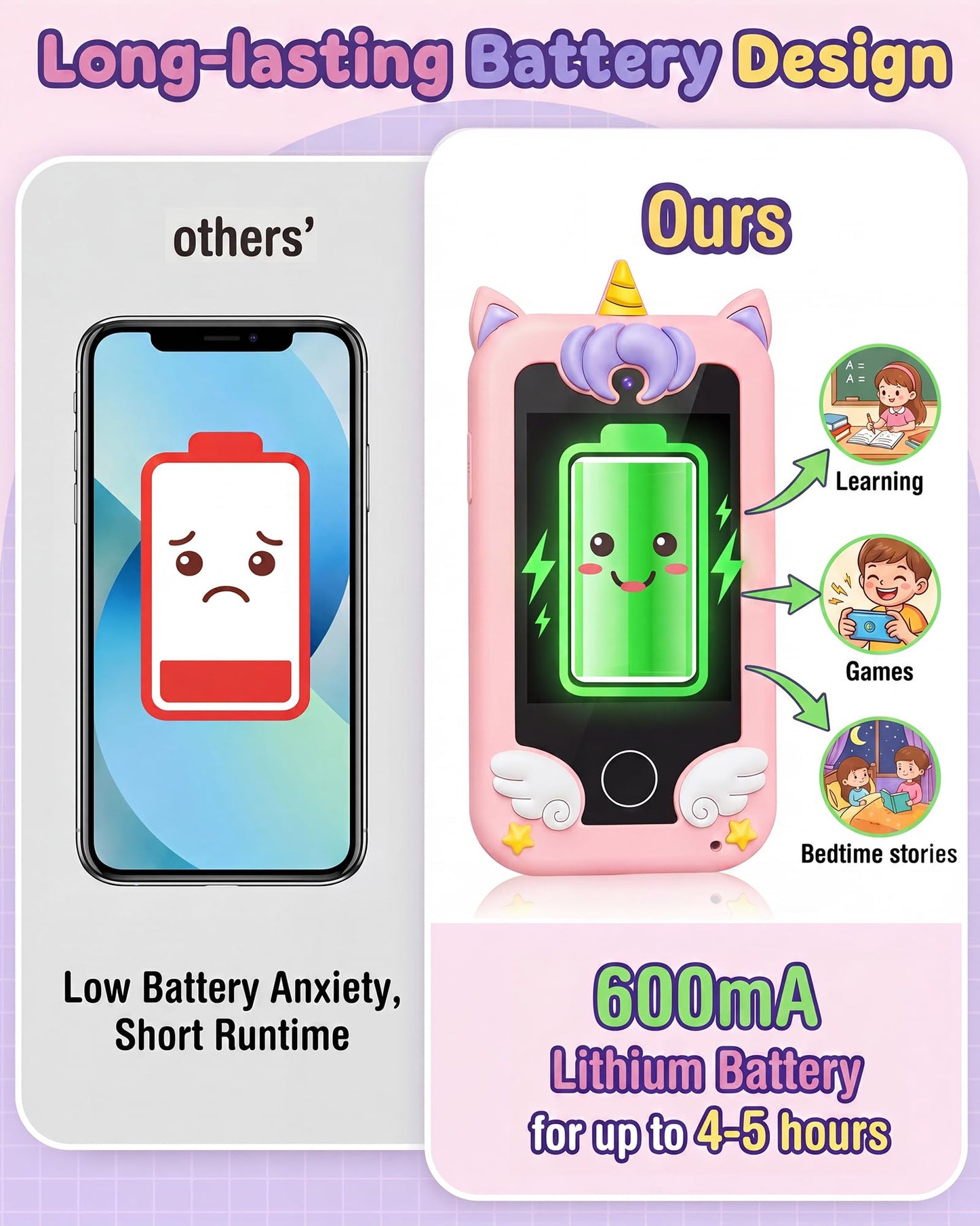 UCIDCI Kids Smart Phone Toys for Girls Ages 3-7 with Dual Camera - Kids Phone with Learning Games, Travel Toys with MP3 Music Player for Christmas, Birthday Gifts for 3 4 5 6 7 Year Old Boys