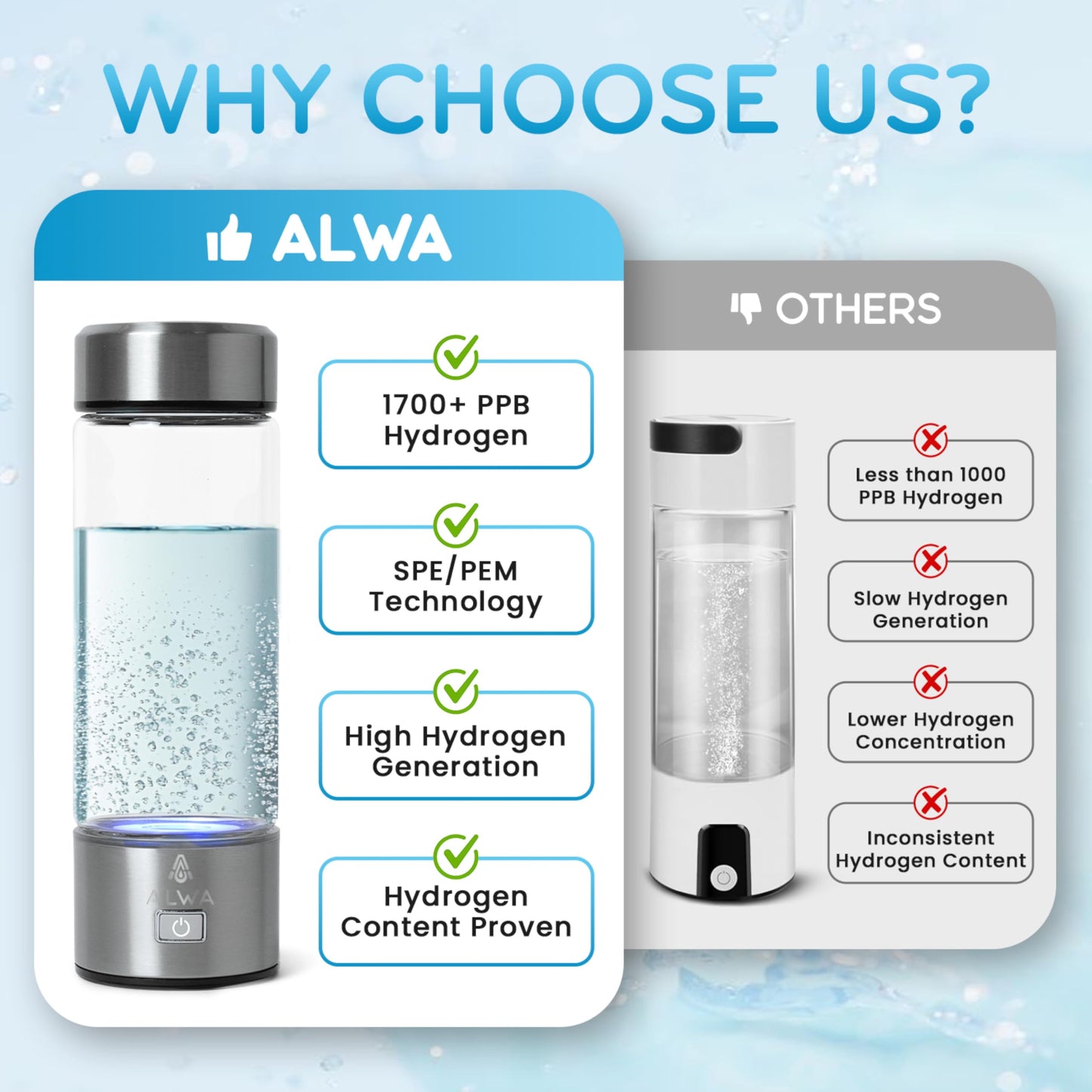 2025 Upgraded Hydrogen Water Bottle w/SPE/PEM Technology, 1700 PPB Fast Portable Hydrogen Generator, 3-Min Quick Electrolysis, Rechargeable Hydrogen Rich Glass for Home Office Travel & Fitness