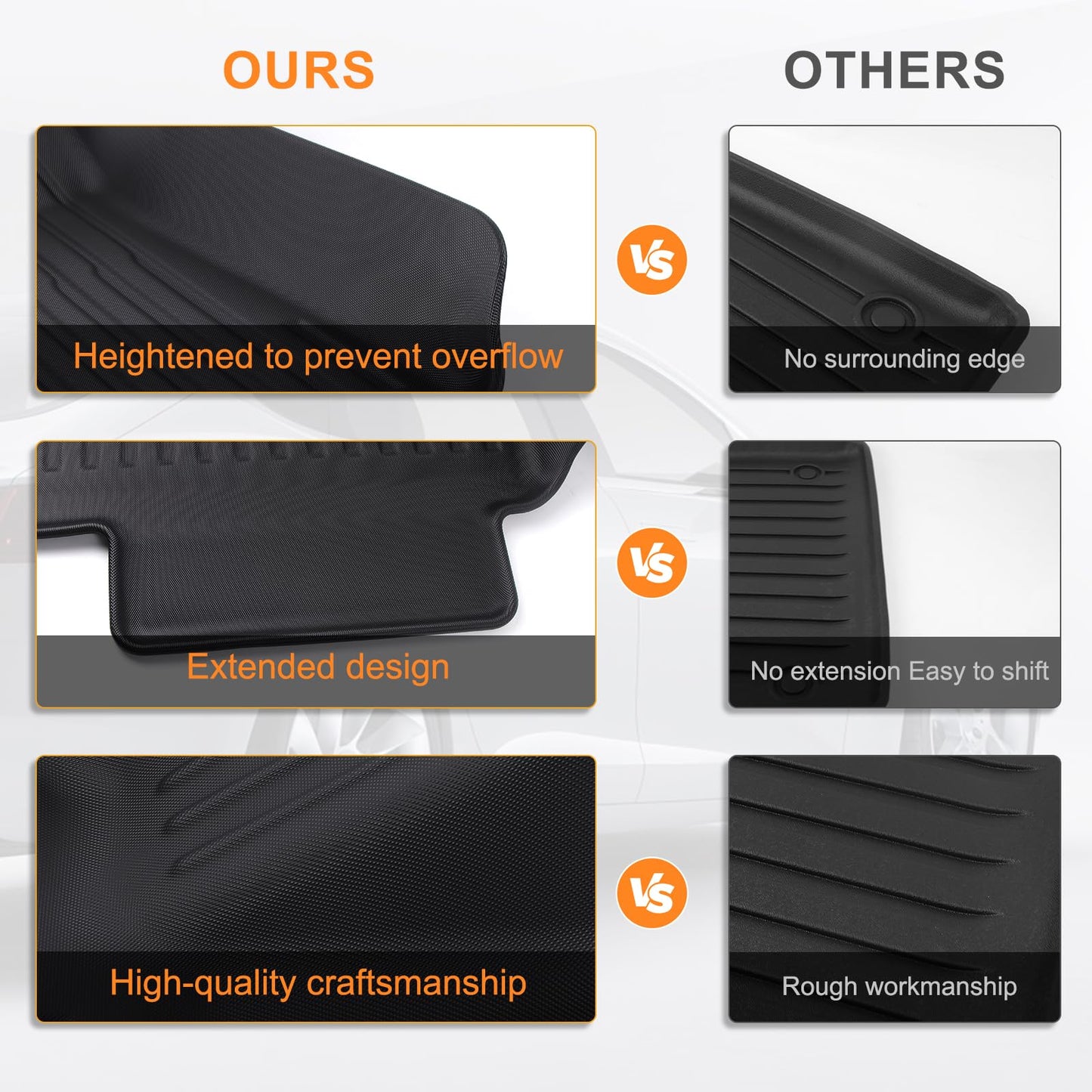 Tesstudio 2025 2026 Tesla Model Y Juniper Floor Mats, Cargo Mats Full Sets, Non-Slip Waterproof & Easy-Clean Durable Upgraded-Lengthened Floor Liners and Cargo Trunk Mats Accessories, Set of 6 Mats