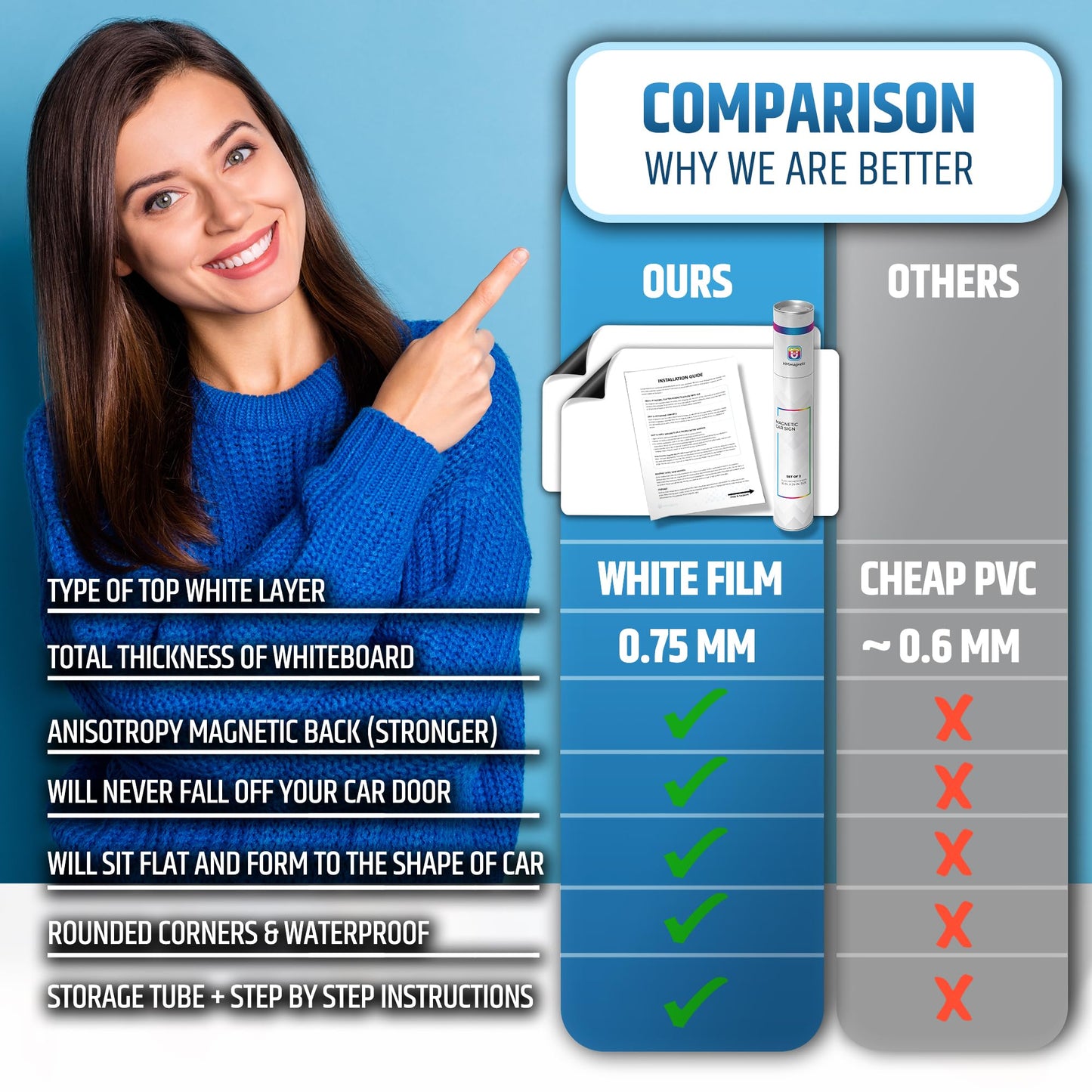 Premium Magnetic Car Signs (Blank) - Will Never Fly Off Your Vehicle/Truck Door (Upgraded Magnets) - Customize The Magnetic Sheets to Advertise Your Business | Flexible & Lays Flat | 24”X16” | 2 Pack