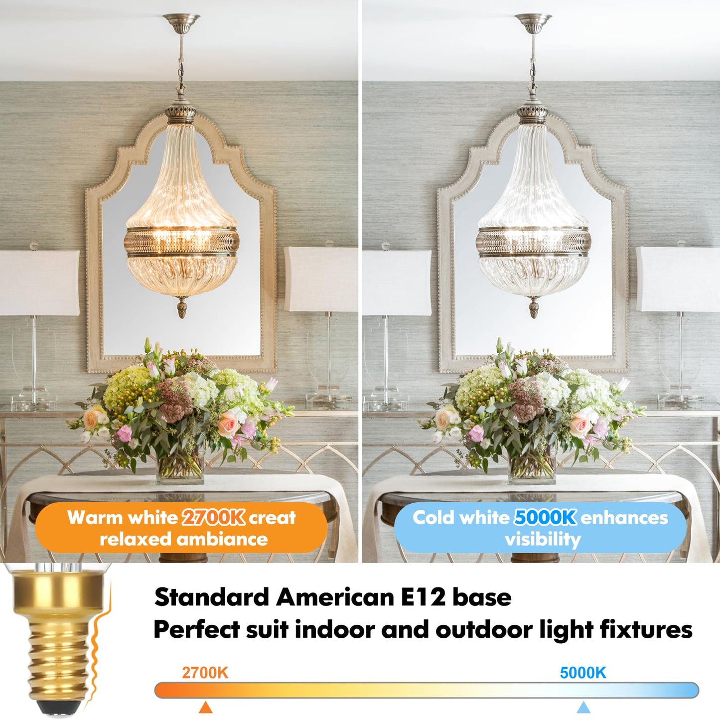 GoBright Dimmable LED Candelabra Bulbs 40W Equivalent, 24-Pack 2700K Soft Warm White E12 Chandelier Light Bulb, Vintage 4W 460LM CA10 Candle Light Bulbs for Chandeliers, Ceiling Fan, Pendant