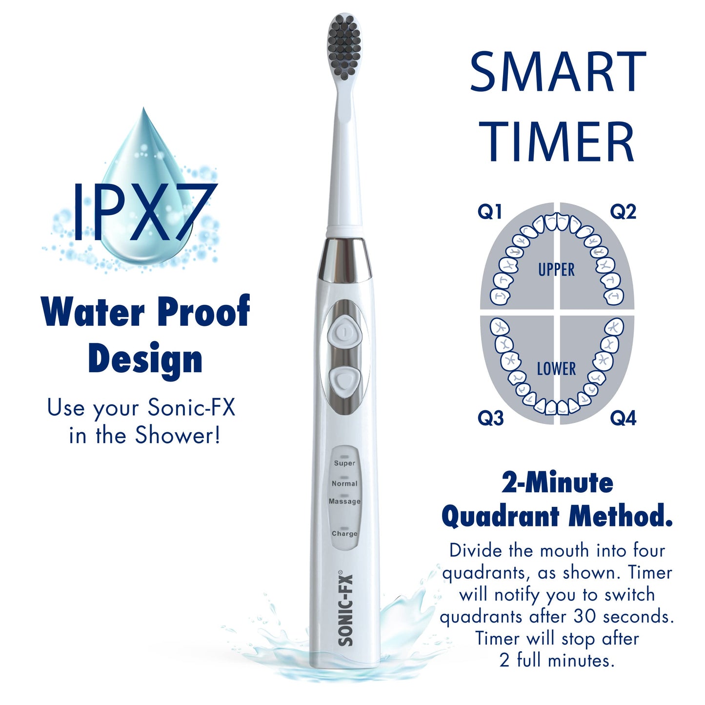 Sonic-FX Solo Sonic 3 Brushing Modes Toothbrush with Smart Timer, Rechargeable Charging Dock | Electric 1 Interdental and 2 Tooth Brush Heads Toothbrush Includes Replacement of Heads, White