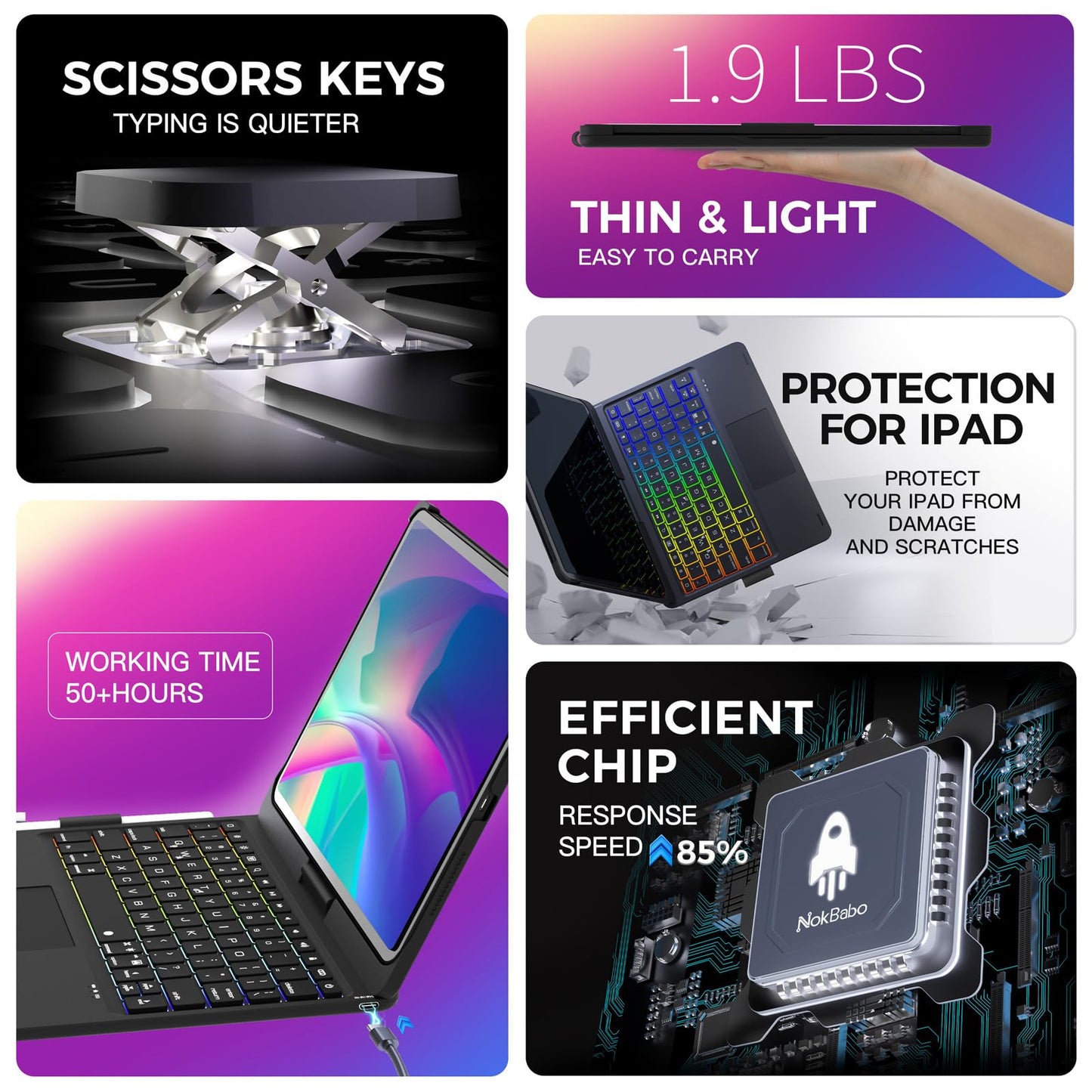 NOKBABO for iPad 10th & 11th (A16) Generation Case with Keyboard,iPad Air 11 Keyboard(M3/M2), Keyboard for iPad Pro 11 (4th/3rd/2nd/1st) & iPad Air 5/4th, Trackpad,360°Swivel, Backlit - Matt Black