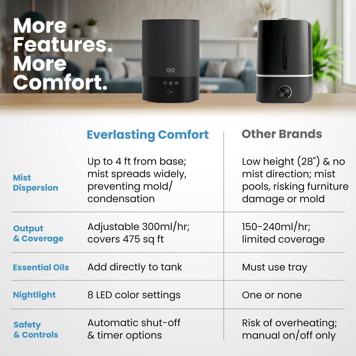 Everlasting Comfort 2.5L Top Fill Humidifier for Bedroom – Quiet, Easy to Fill & Clean, 24HR Runtime, Night Lights, Timer, Ultrasonic Cool Mist, Auto Shut-Off for Indoor Use - Black