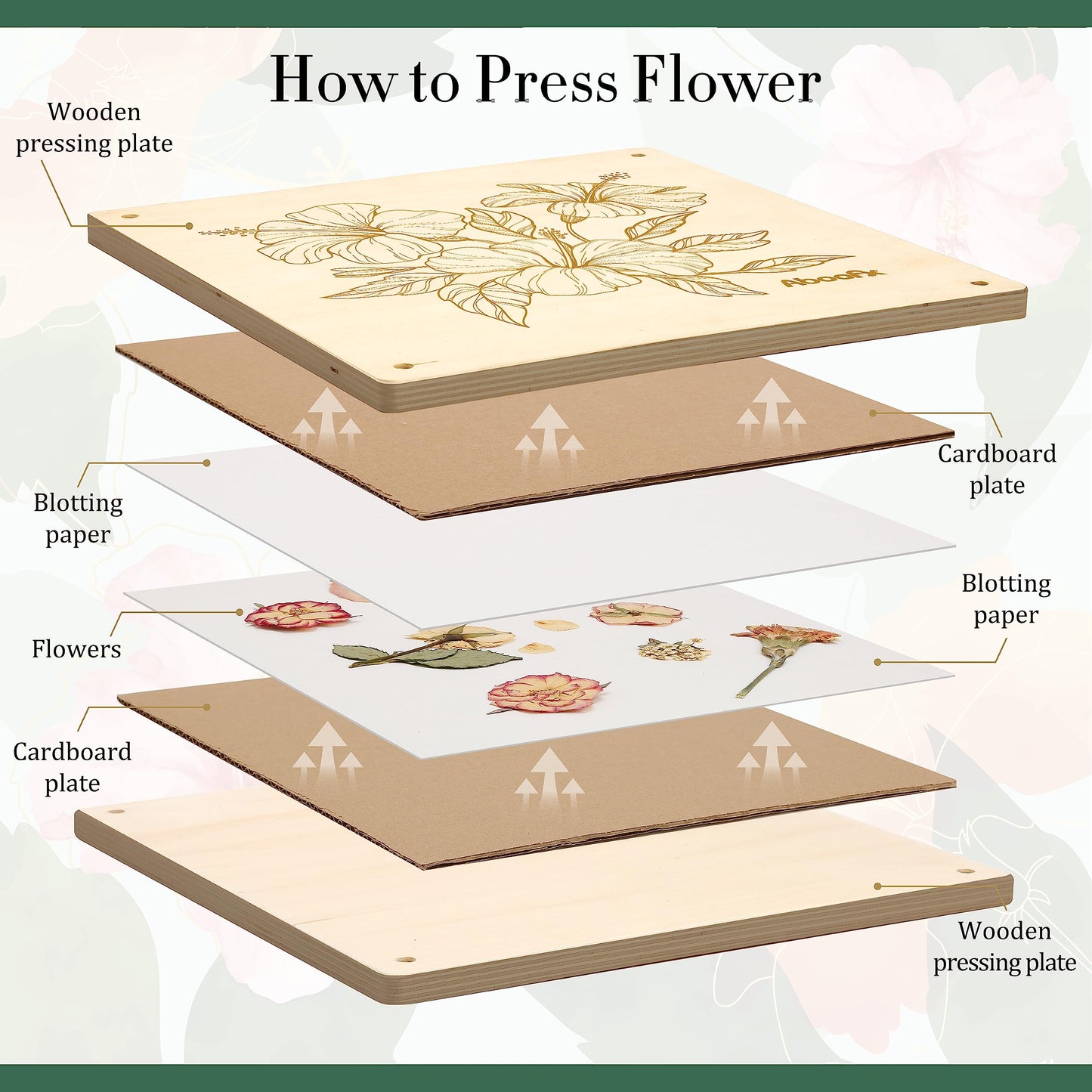 Aboofx Flower Press Kit, Craft Kits 11x11 10 Layers Wooden Flower Pressing Kit for Crafts, Pressed Flowers and Plant Press for St