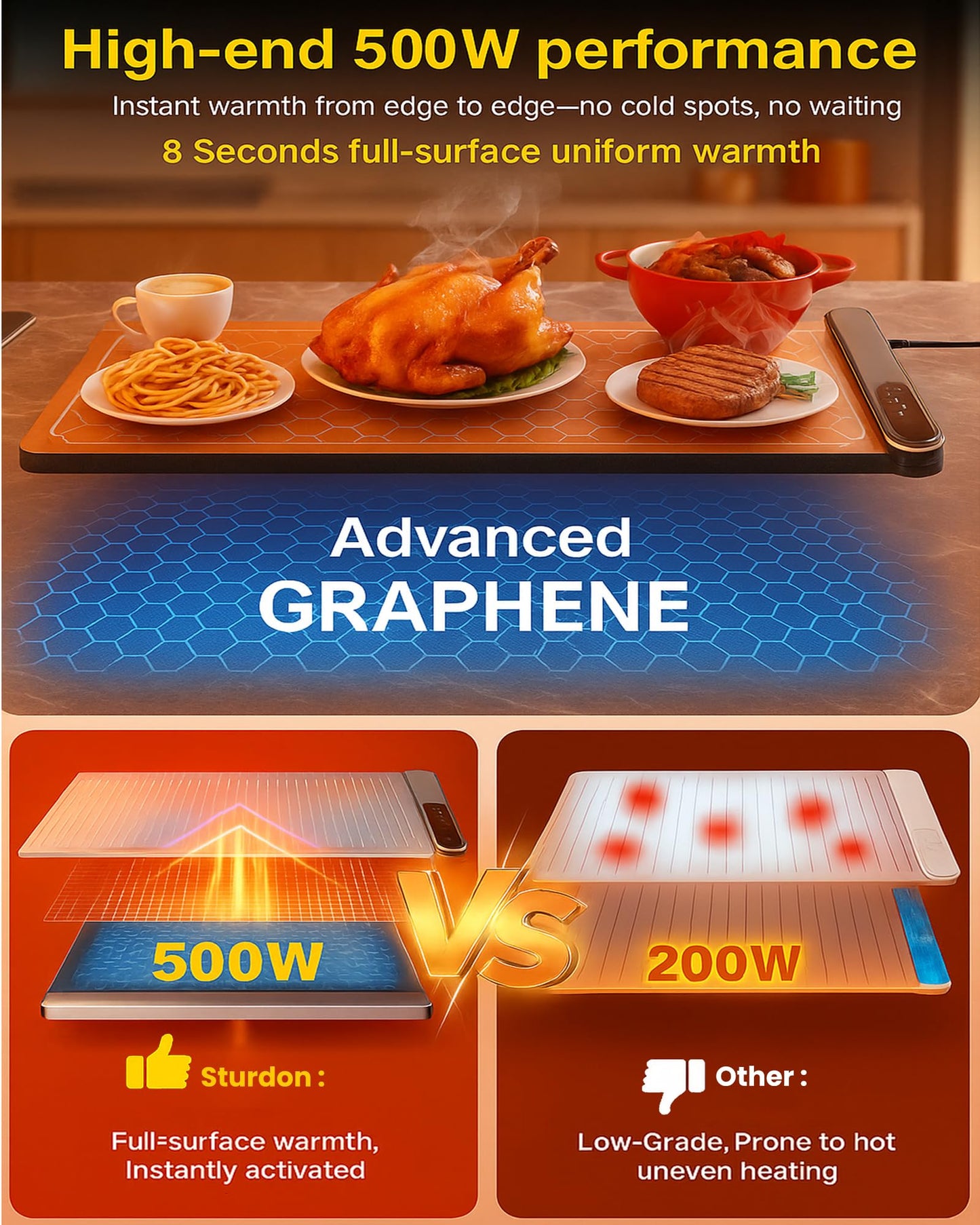 Graphene Large Food Warming Mat 500W 24"x16" with Insulation Pad for Countertop, Chafing Dishes for Buffet, Food Warmers for Parties, Hot Pads for Kitchen, Portable Heating Pad, Custom Setting, Grey