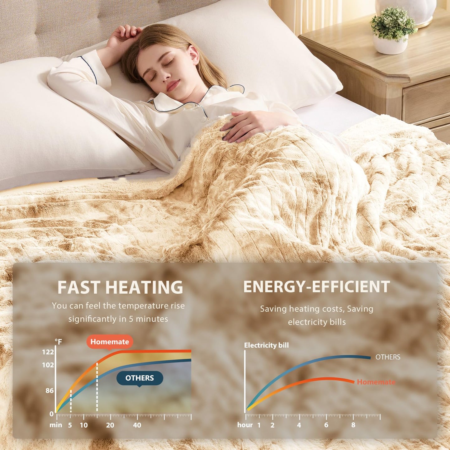 Homemate Electric Heated Blanket Queen Size - 84"x90" Heating Blanket Queen Size Dual Control 1/2/4/6/8 Hours Auto-Off 10 Heat Level Over-Heat Protection Luxury Faux Fur Sherpa ETL Certification