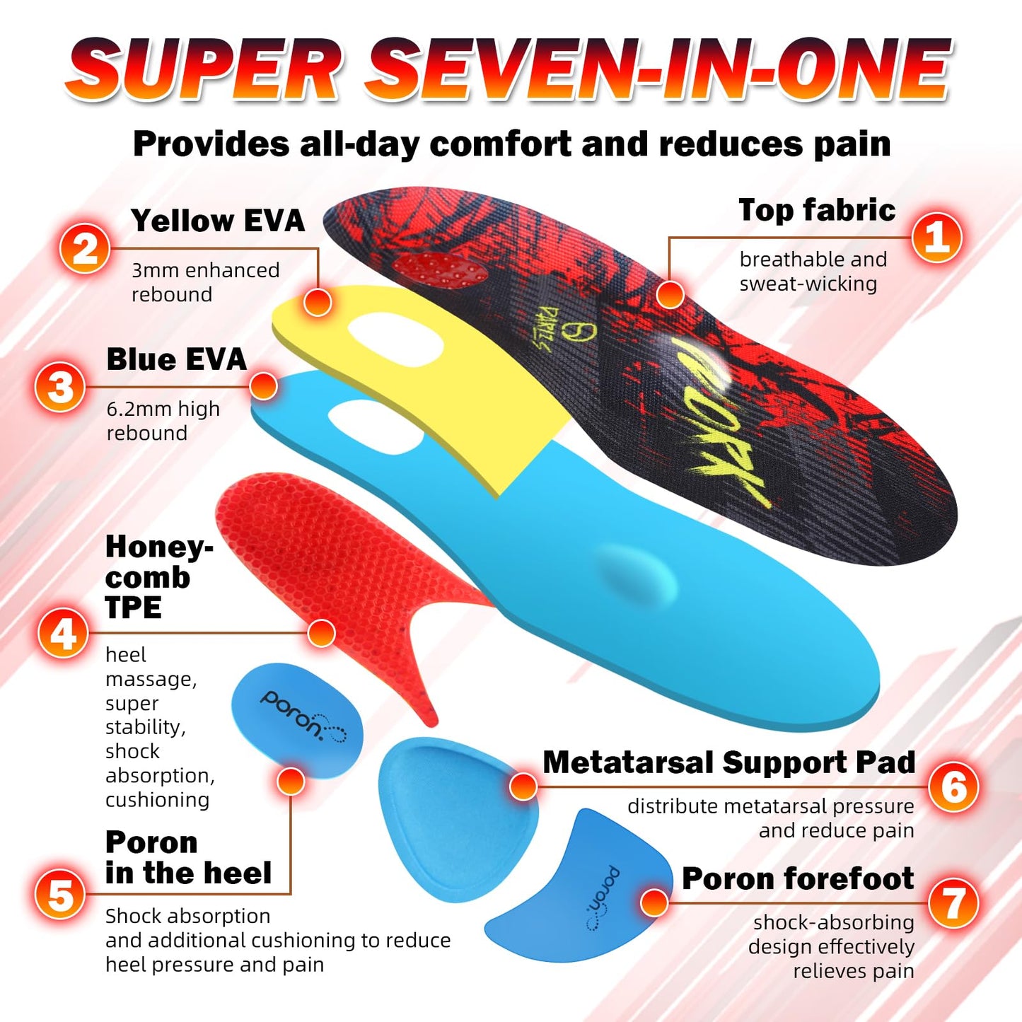 Work Heavy Duty Support Metatarsal Pads -Shock Absorption-Cushioning 220+ lbs Medium Arch Support Shoe Insert Men Women Anti Fatigue - Soft Comfortable Work Boot Insoles - Foot Pain Relief