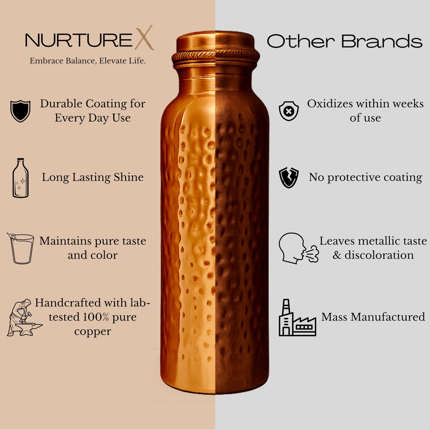 NurtureX Copper Water Bottle, 34 Oz / 1 Liter, ANTI-TARNISH Protective Coating, Leak-Proof, Joint-Free, Handcrafted, Eco-Friendly & Ayurvedic Drinkware for Yoga, Gym & Office - Hammered