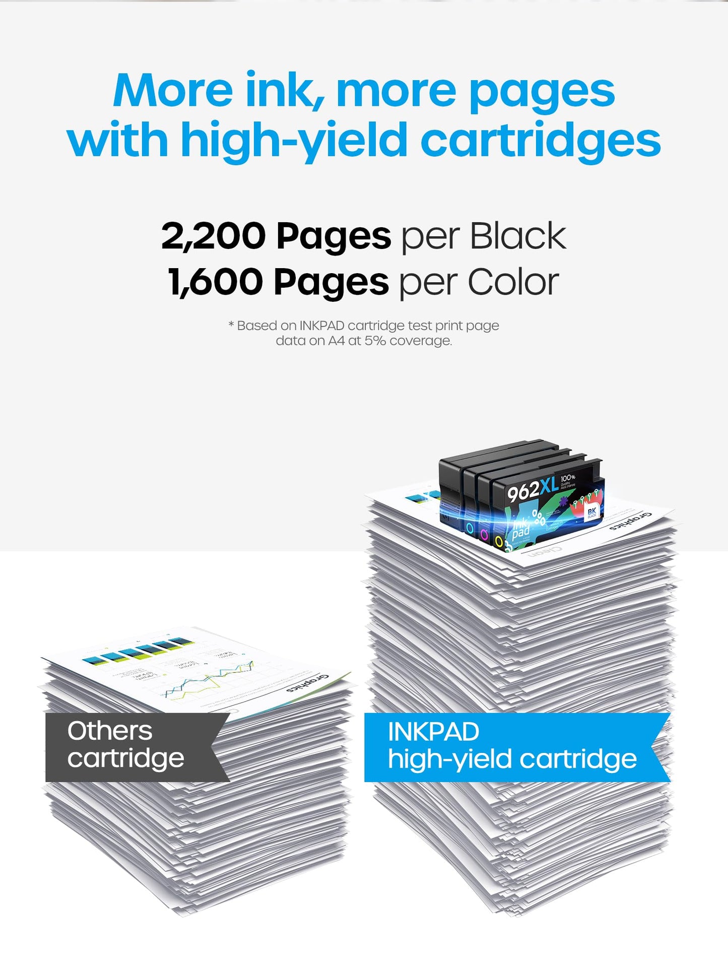 iNKPAD 962XL Ink Cartridges Compatible with HP 962 XL 962 Ink Cartridge Use for Officejet Pro 9018e 9015e 9018 9012e 9015 9010 9018e 9012 9025e 9025 9020 Printers (4 Pack, B/C/M/Y)