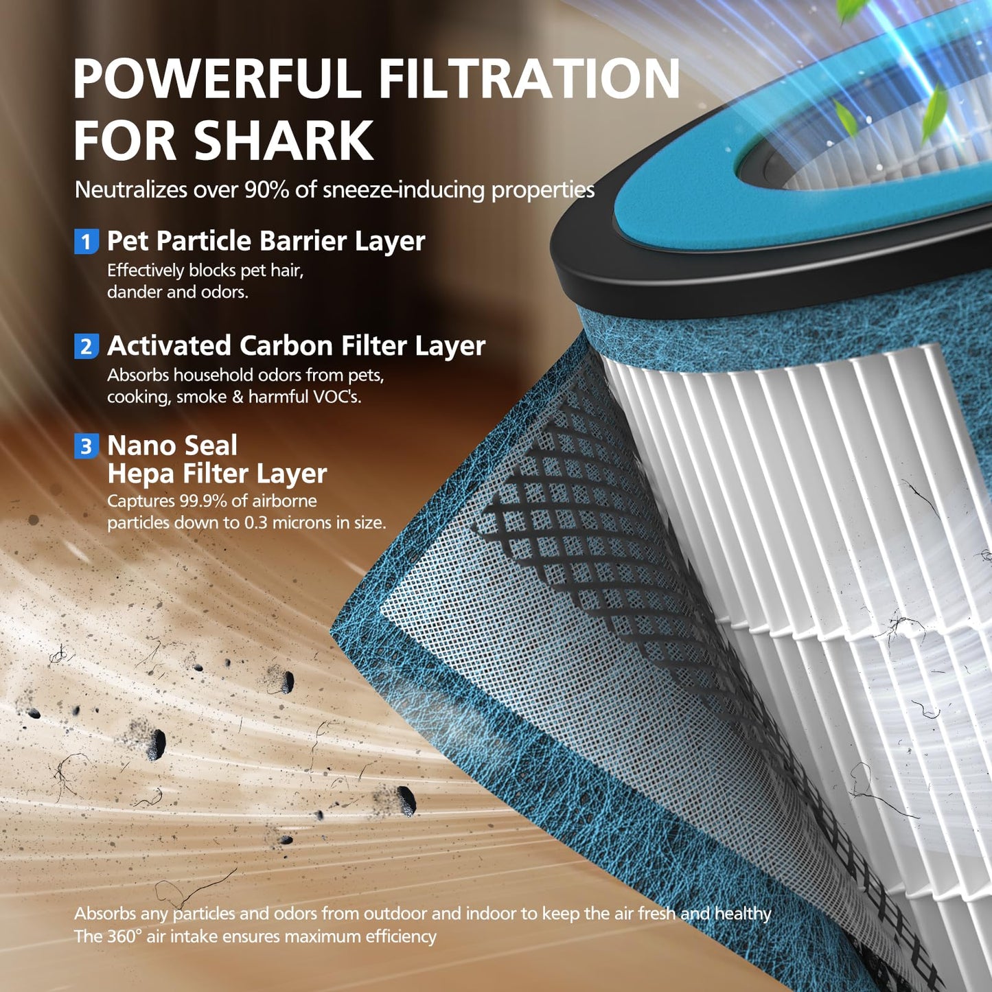 HP152 NeverChange Filter Compatible with Shark HP152 HP153 NeverChange Air Purifier HP100, HP102, HP102PET, HP102PETBL, HP132, HC450, HC451, HC452, HC455 HEPA For 99.97% Particles Part # HE15FKPET