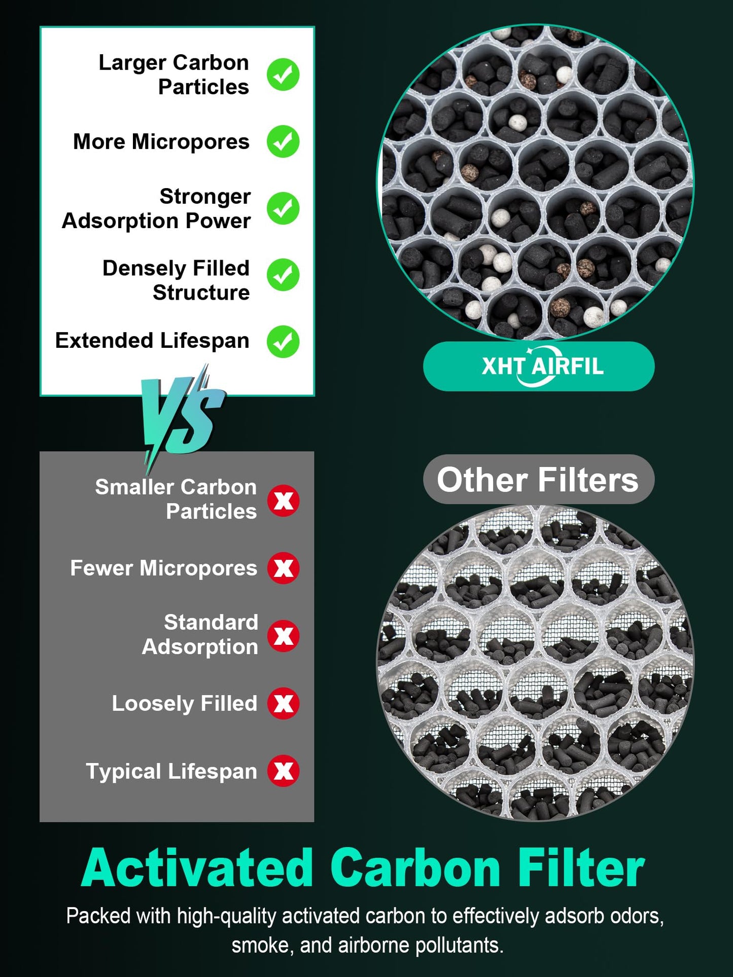 3000 Replacement Filter Compatible with Airdoctor 3000 Serie Air Purifier - fits AD3000 AD3500 AD3500i, 2 High-Efficiency Filter + 4 VOCs Filters + 8 Pre-Filters, Compare to ADF3001 ADF3002 ADF3003