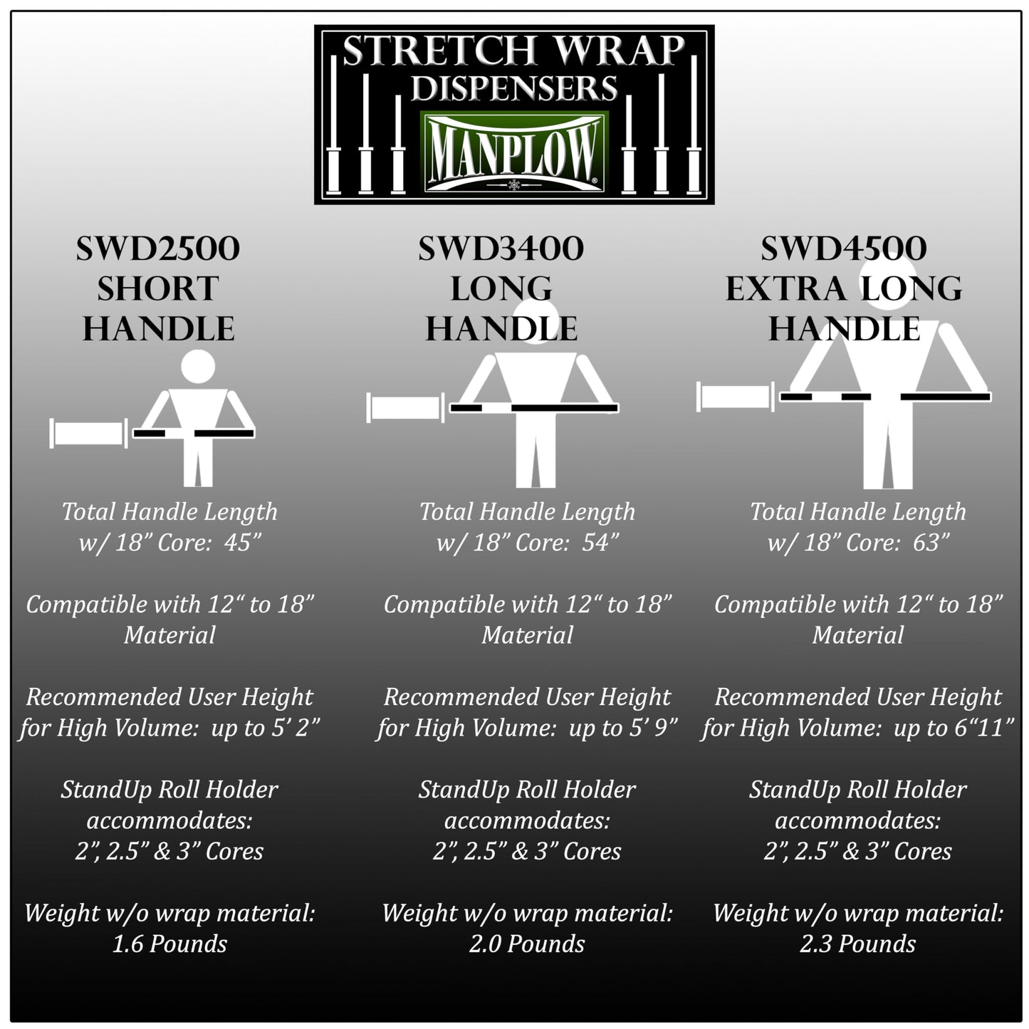 MANPLOW Short Handle Stretch Wrap Dispenser (1)
