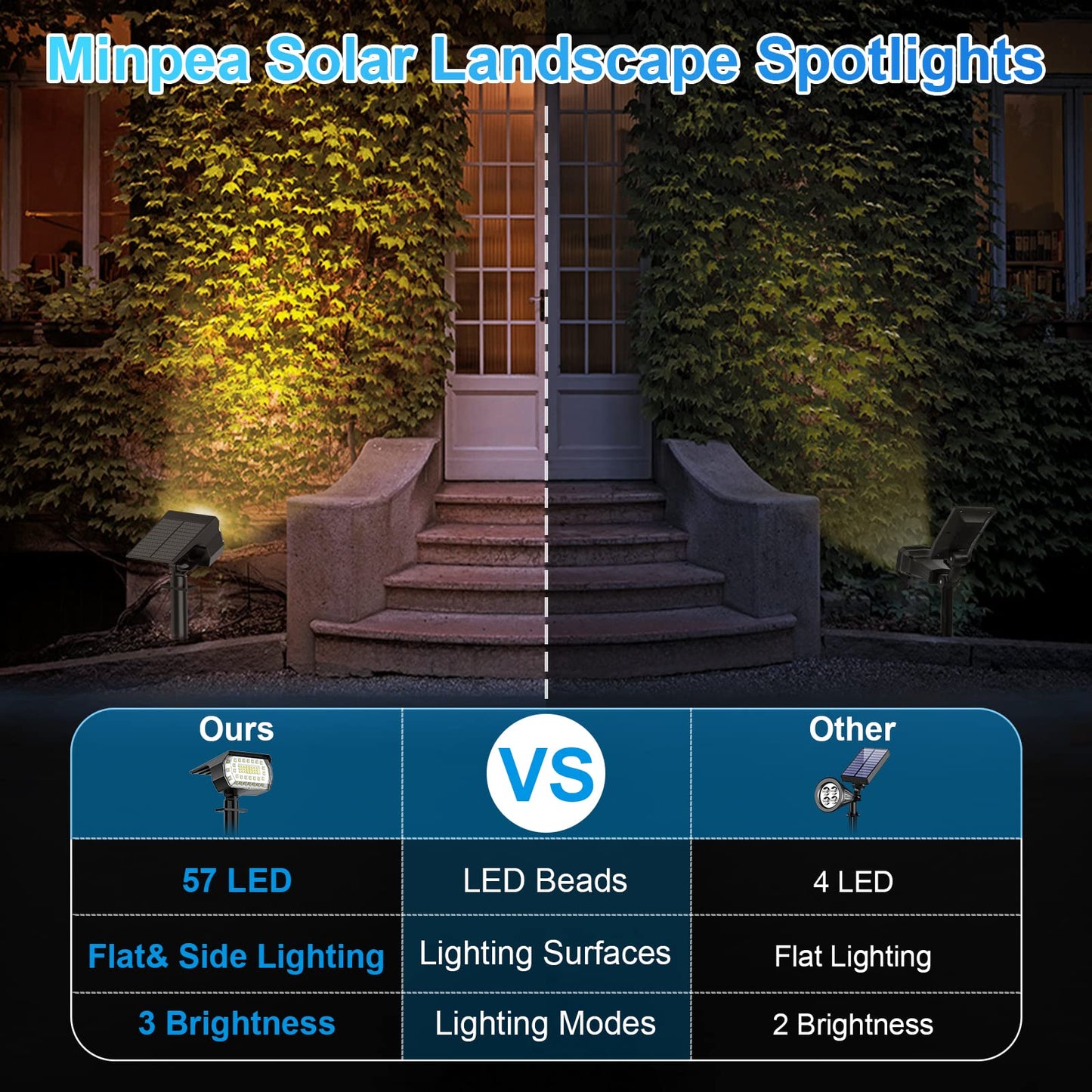 MinPea Solar Spot Lights Outdoor, [57 LED/10 Pack] Solar Lights Outdoor IP65 Waterproof, 3 Modes Solar Powered Landscape Spotlights for Garden Yard Outside Patio Pathway Pool(Warm White)