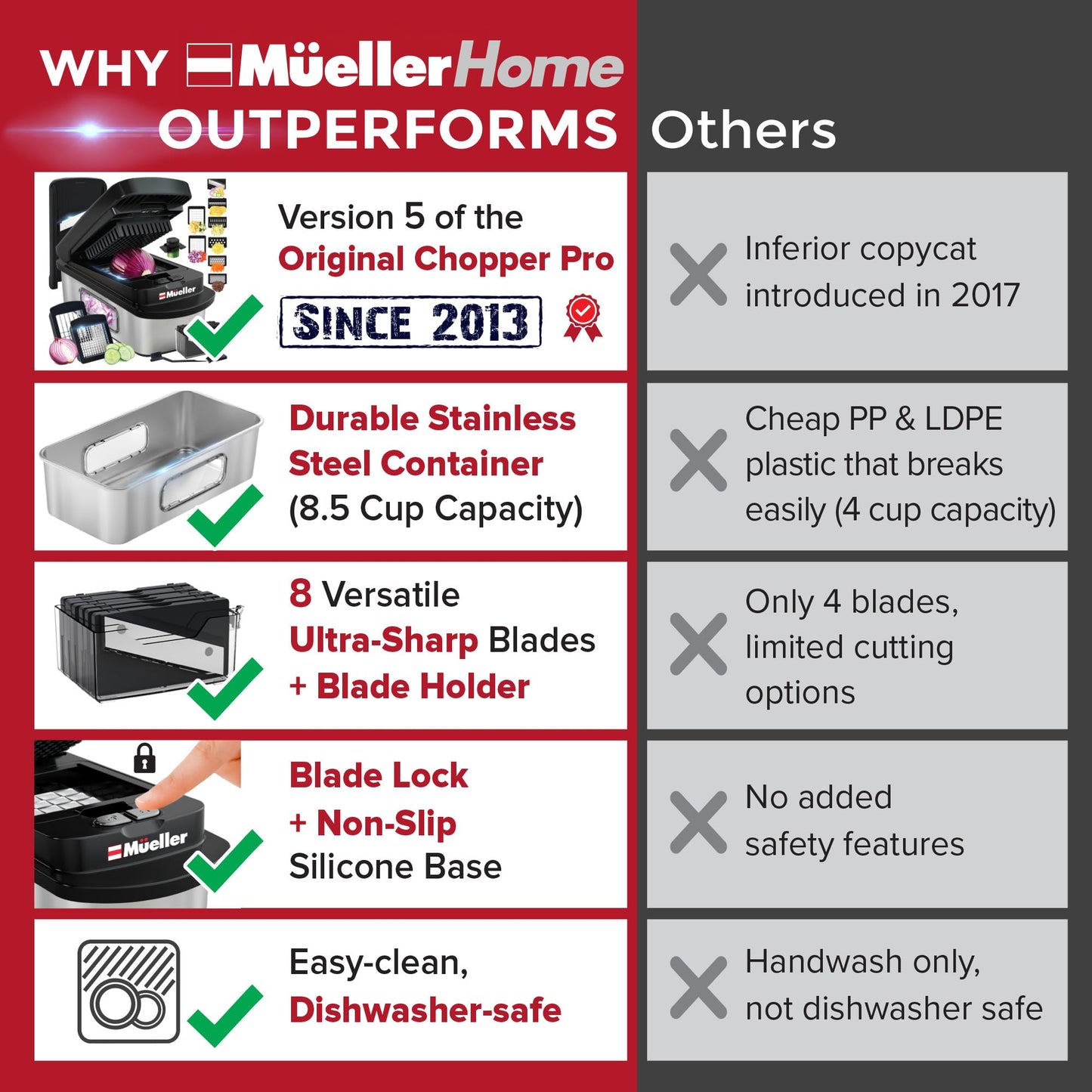 MUELLER HOME Pro-Series 10-in-1, 8 Blade Stainless Steel Multi Vegetable Chopper And Mandoline Slicer, Kitchen Tools and Gadgets, Food and Veggie Chopper, Mincer, Dicer, French Fry Cutter, Black