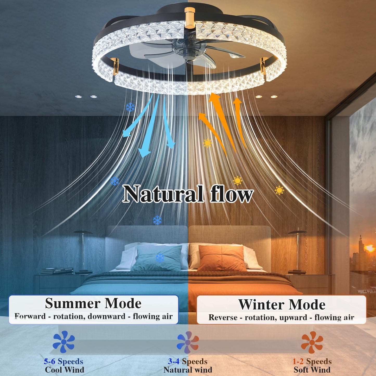 DIAMONDFORGE Ceiling Fans with Lights and Remote Fandelier - Low Profile Modern - 20'' Flush Mount Ceiling Fans for Bedroom,Stepless Color Temperature and 6 Speeds- Black and Crystal