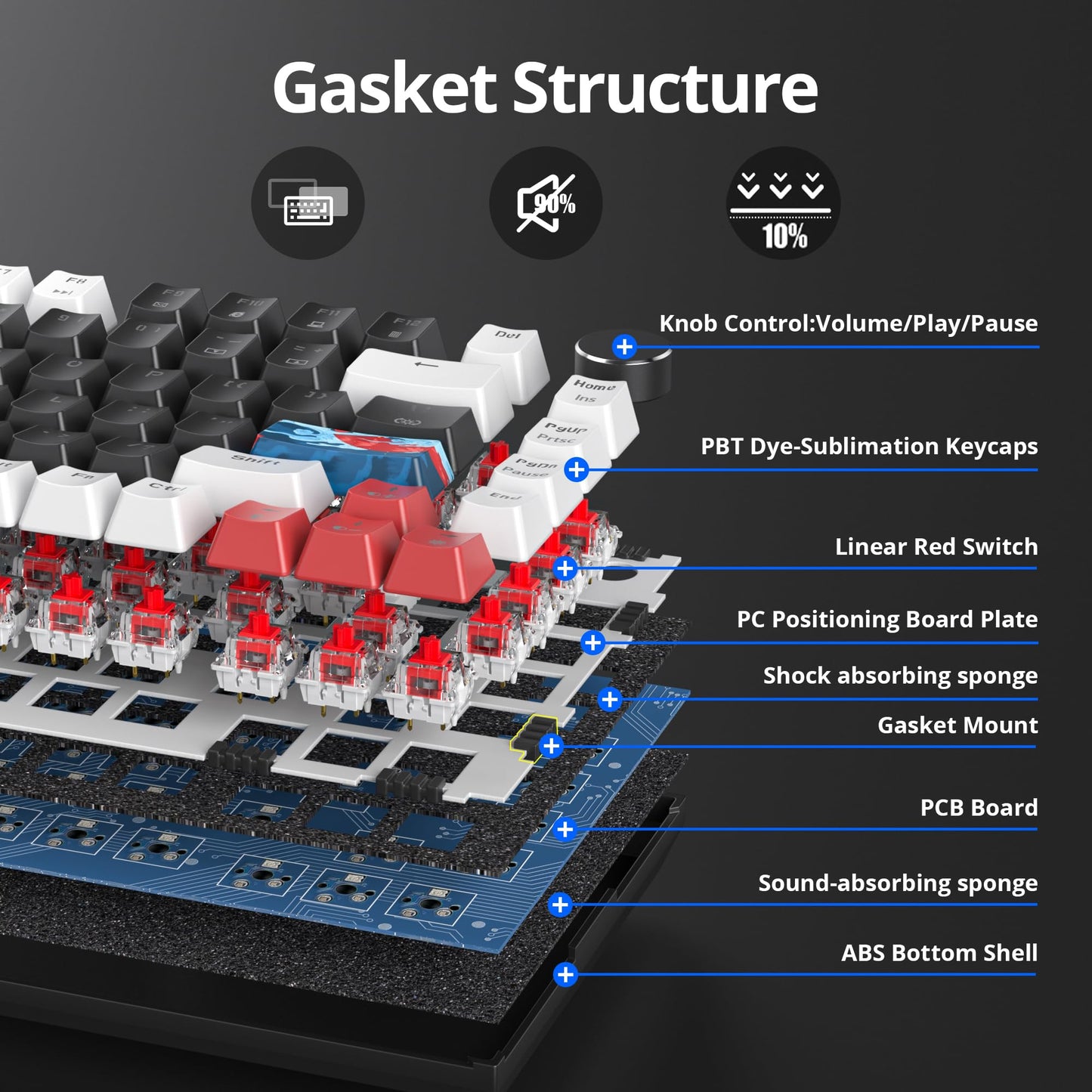 Guffercty kred 75% Gasket Mounted Gaming Keyboard Hot Swappable, 82 Key RGB Backlit Wired TKL Mechanical Keyboard with Knob & Programmable Macros, Custom Linear Switch for MAC Win (82 Black)