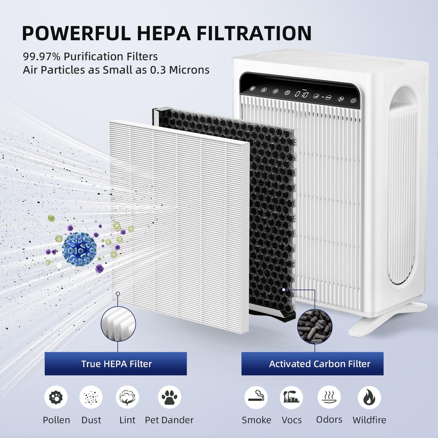 CFKREYA 4 Pack APH4000 Air Purifier Replacement Filter Compatible with KNKA APH4000, H13 HEPA and Activated Carbon Filter, Part # APH4000LX