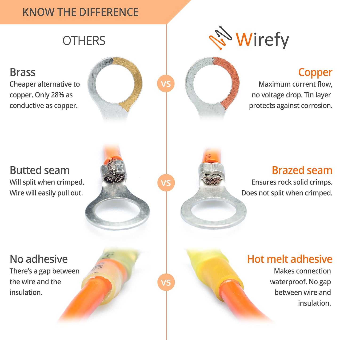 Wirefy Heat Shrink Wire Connectors Kit - Marine Grade Electrical Connectors - Automotive Butt Connectors - Insulated Ring, Spade, Fork, Hook Crimp Terminals - 22-10 Gauge - 270 PCS