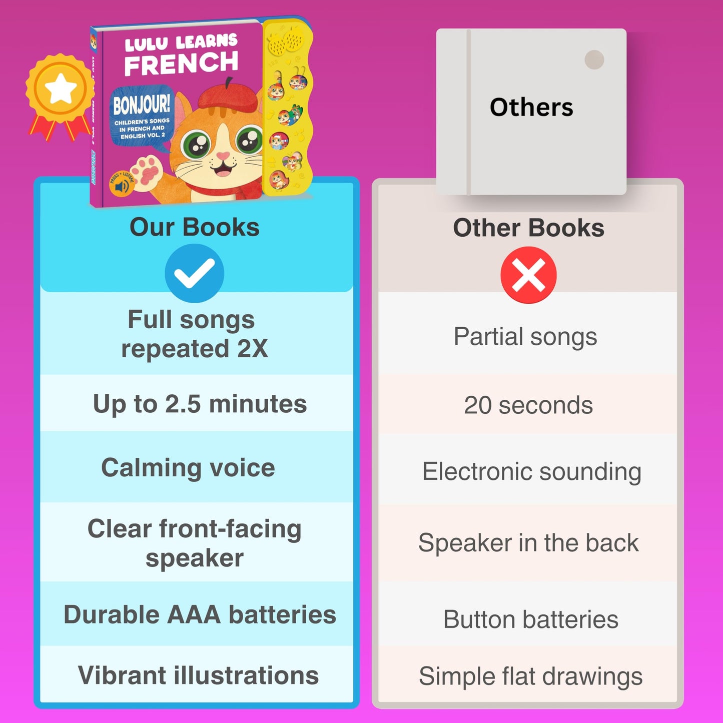 Lulu Learns French Vol. 2: Interactive Musical Baby Book – Bilingual French Learning Toy for Toddlers, Kids & Babies, Educational French Sound Book for Early Language Development