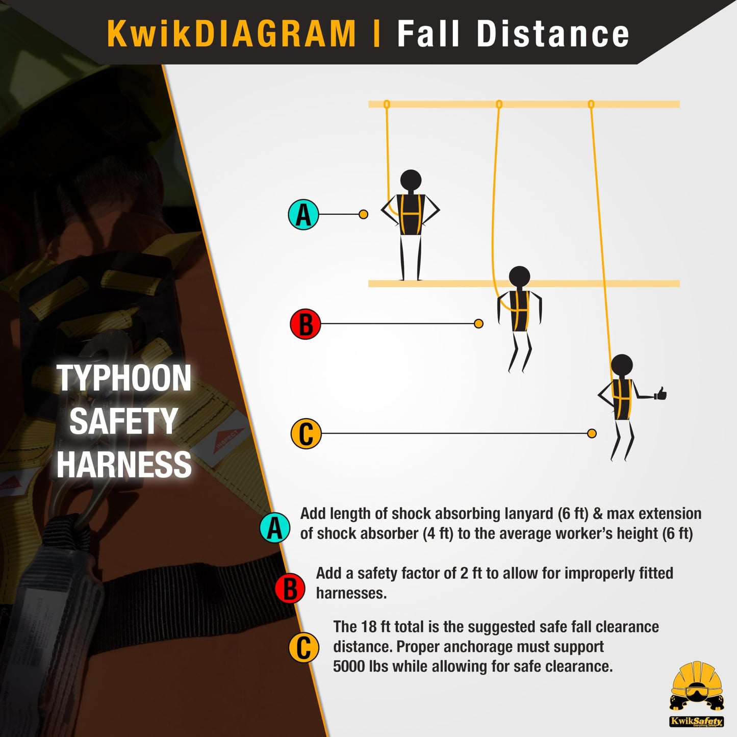 KwikSafety - Charlotte, NC - TYPHOON Safety Harness [CUSHIONED BACK & SHOULDER SUPPORT] ANSI OSHA Full Body Fall Protection Work Equipment Construction Tower Climbing Roofing Scissor Lift