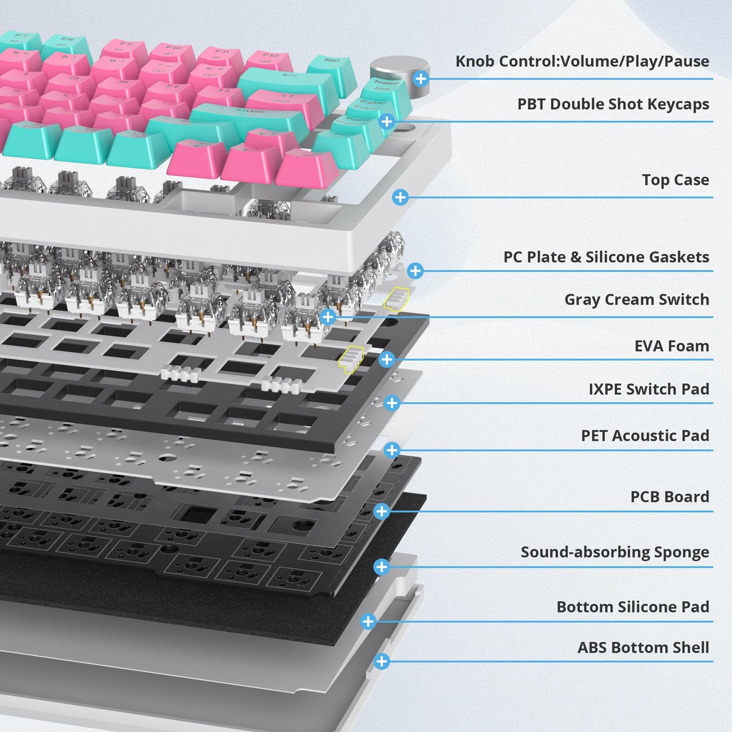 iRoboosta 400PRO 75% Wireless Creamy Mechanical Keyboard Pink, Gasket Hot Swappable RGB Gaming Keyboard, Bluetooth/2.4GHz/USB-C Cute Keyboard with Pre-lubed Cream Grey Switches (82 Pink Cyan) ﻿