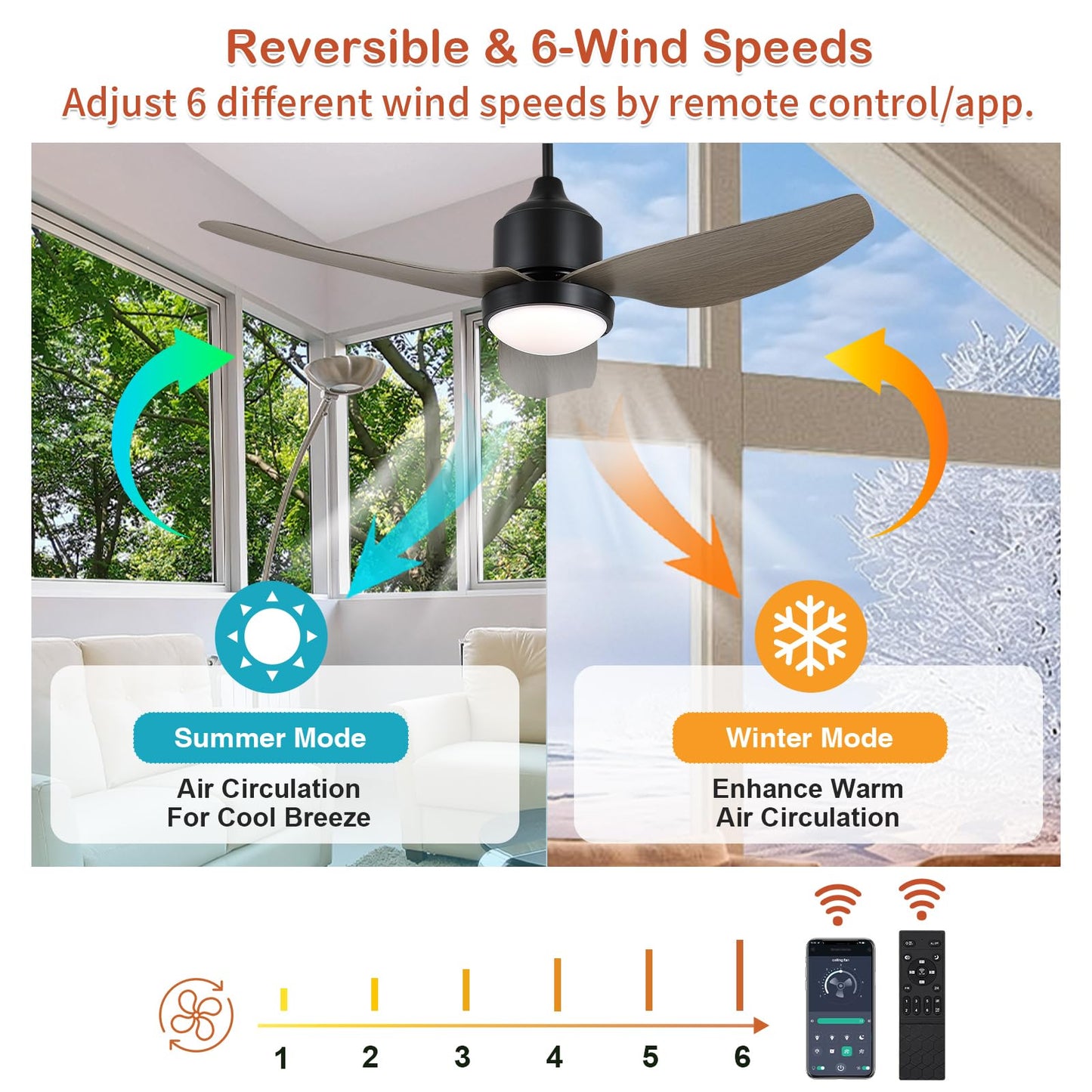 nebulium 42" Outdoor Ceiling-Fan with Light: Waterproof Plug-in Ceiling Fan, App/Remote Control, Dimmable 3CCT LED Lights, 6 Speed Quiet DC Motor, for Porch Patios