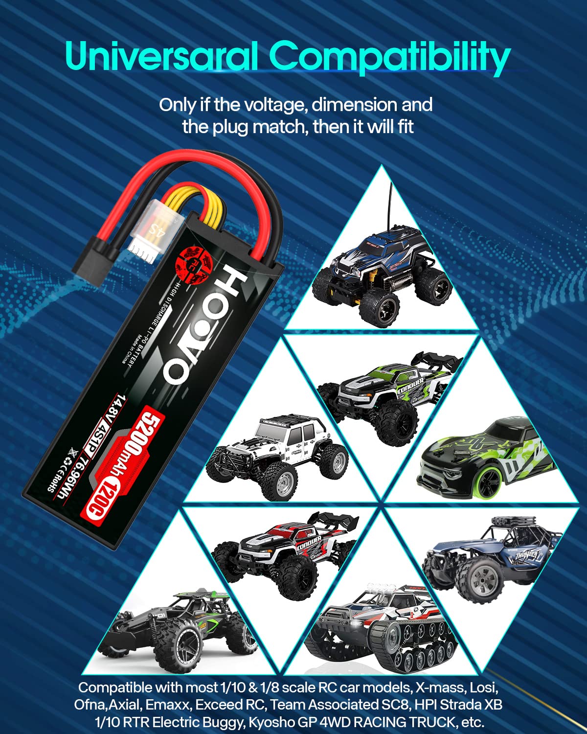 HOOVO 4S Lipo Battery 14.8V 120C 5200mAh RC Car Battery Hard Case with TR Plug Compatible for 1/8 and 1/10 RC Car Buggy Truggy Truck Slash 4X4 Crawler Monster 2 Pack