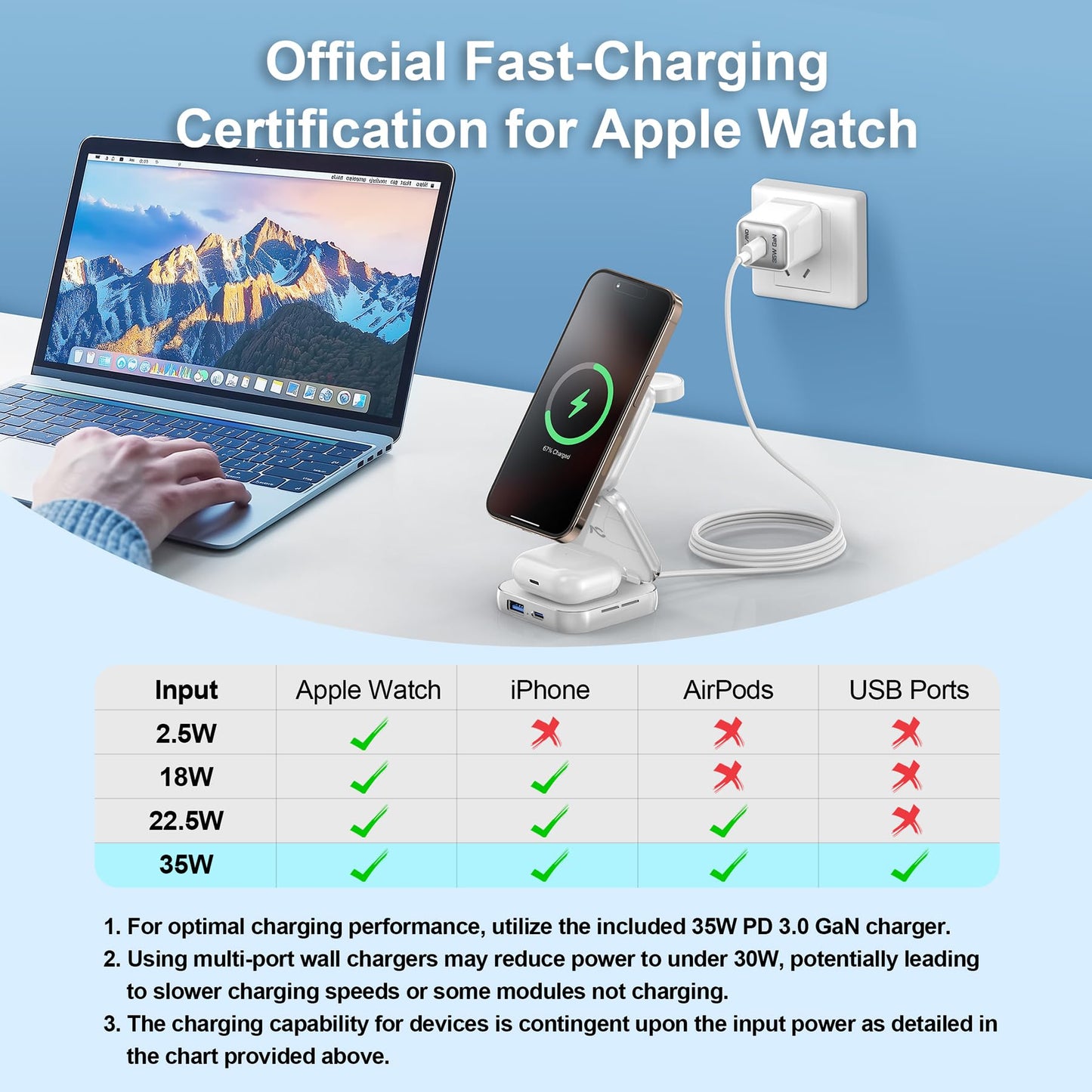 5-in-1 Wireless Charger for MagSafe, AC ISLAND Portable Travel Charging Station, 15W Max Fast Foldable Magnetic Stand, Evolved for iPhone 17/16/15/14/13 Series, Apple Watch, AirPods (with 35W Adapter)