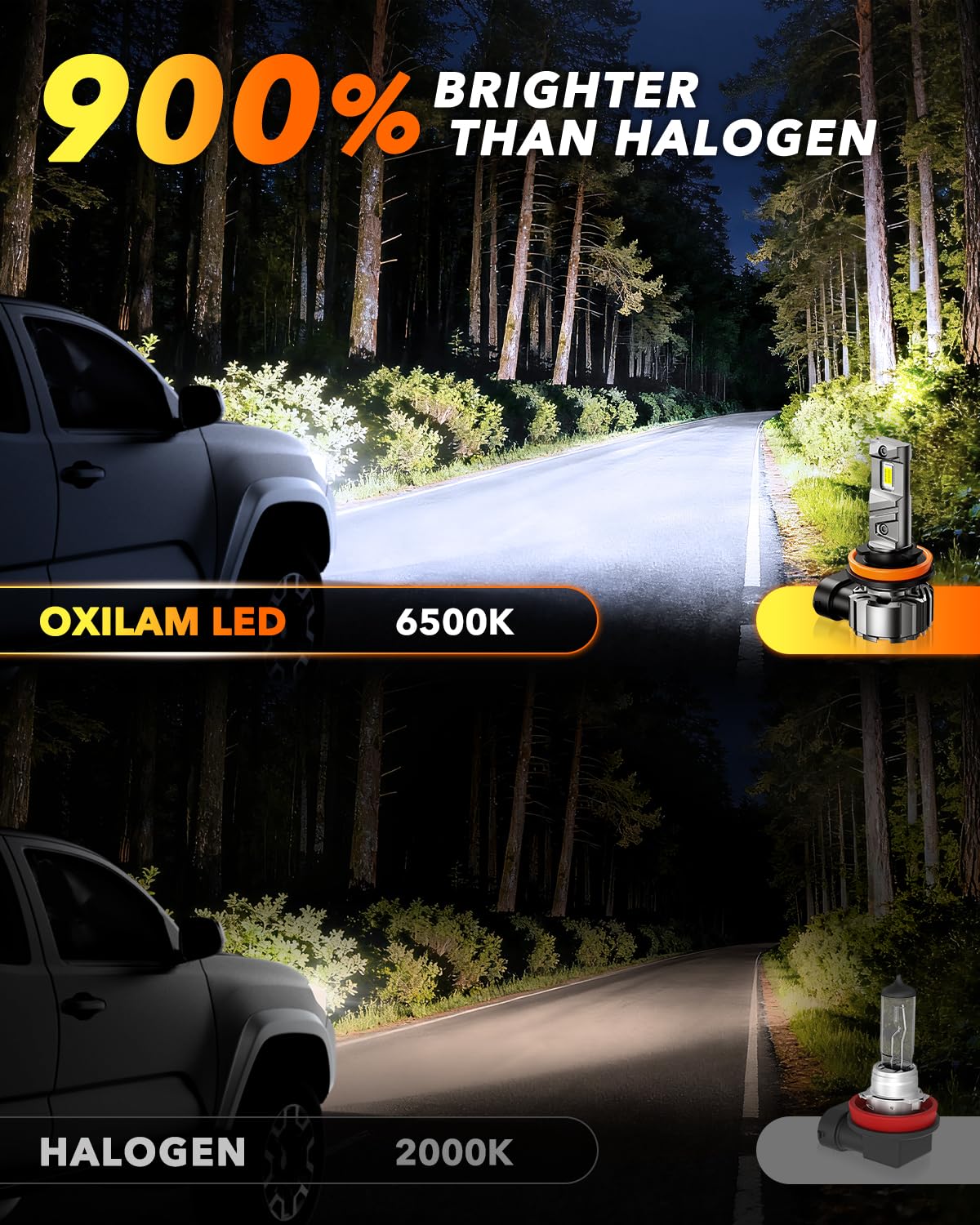 OXILAM 9005 H11 LED Light Bulb - 900% Brighter 6500K Cool White, Anti-Flicker, 60000Hrs Lifespan, H8/H9/H16 HB3 LED Light Compatible with Cars Trucks SUVs, Pack of 4