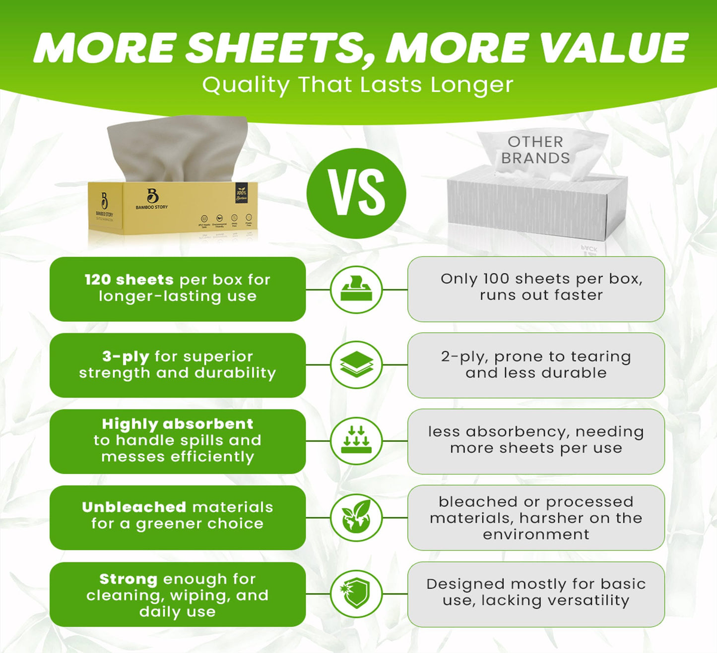 Bamboo Story Bamboo Facial Tissues, Lotion Soft, 3-Ply Unbleached & Chemical-Free 120 Sheets/Box, Hypoallergenic for Sensitive Skin, FSC Certified, Plastic-Free, PFAS-Free, 100% Bamboo Tissues (12)