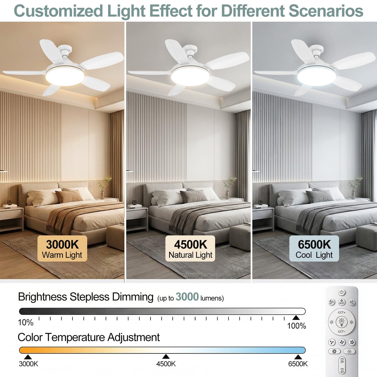 WZZIW 32" Socket Fan Light, 3000 Lumens Small Ceiling Fans with Lights and Remote, E26/E27 Light Bulb Fan with Reversible Motor, Dimmable 3000K-6500K Light Socket Fan for Bedroom Kitchen Garage