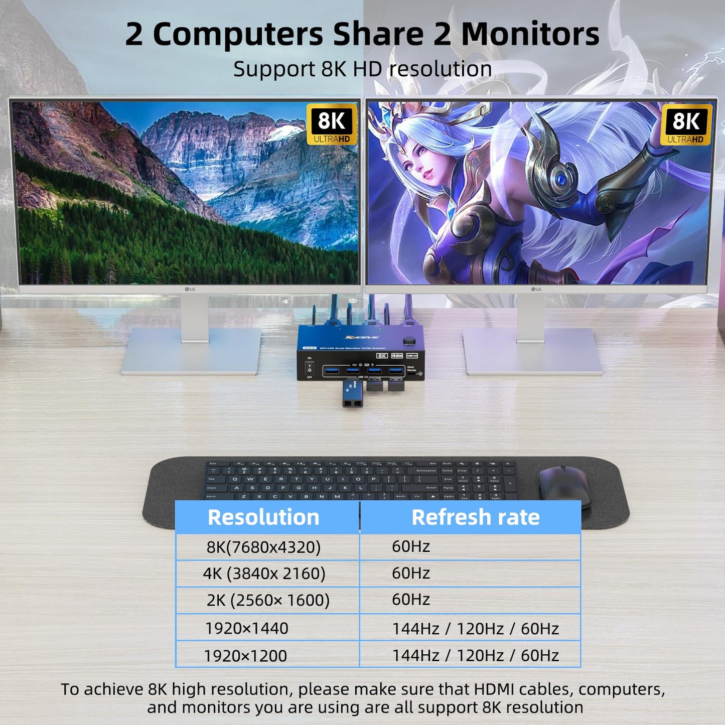 8K KVM Switch 2 Monitors 2 Computers Displayport HDMI, Dual Monitor USB 3.0 DP KVM Switcher Supports 8K@60Hz for 2 Computers Share Keyboard, Mouse and Monitor