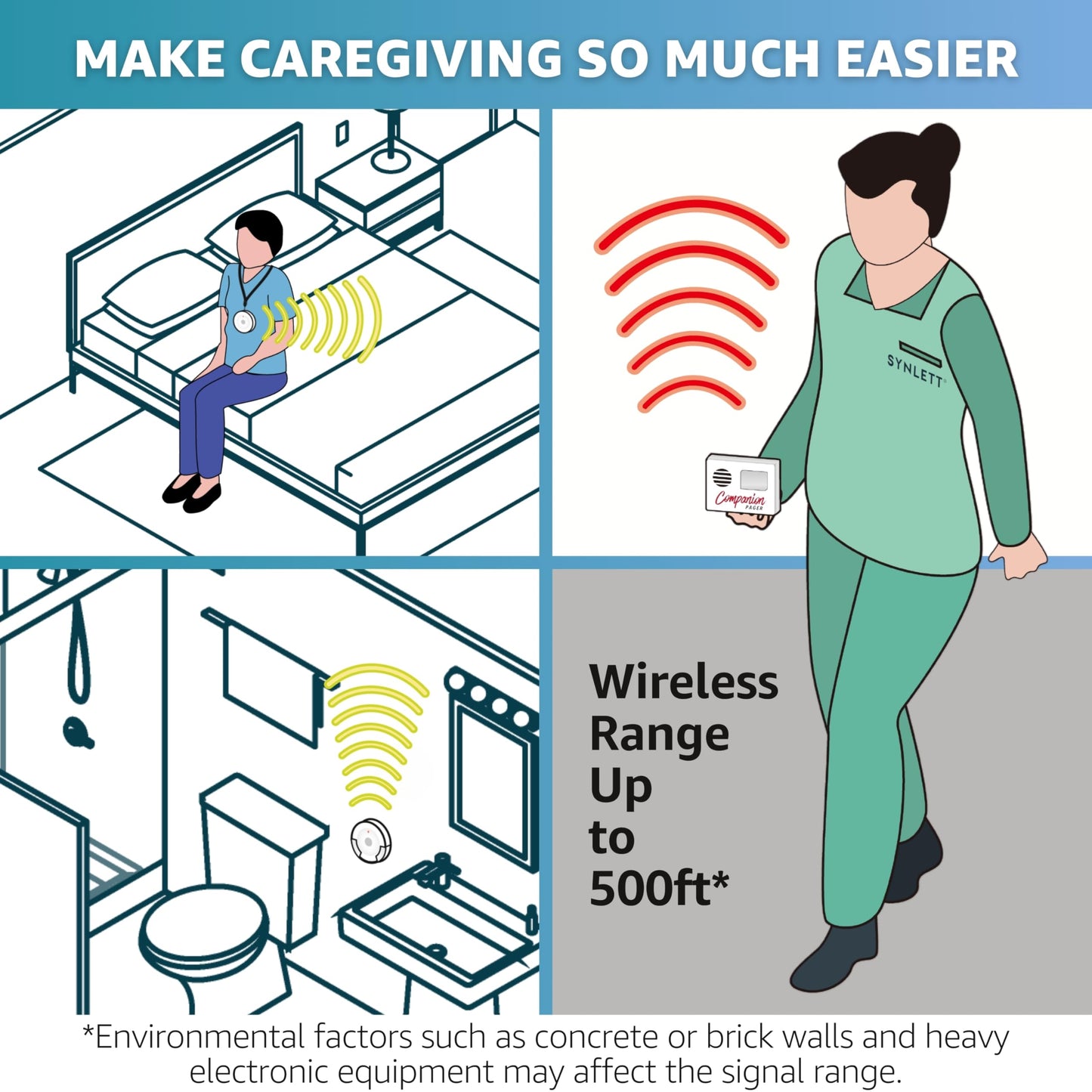SYNLETT Caregiver Pager Wireless Call Buttons for Elderly at Home for Seniors Adults Patients Nurse Call Light System Alert Button Alarm Emergency with Review Feature