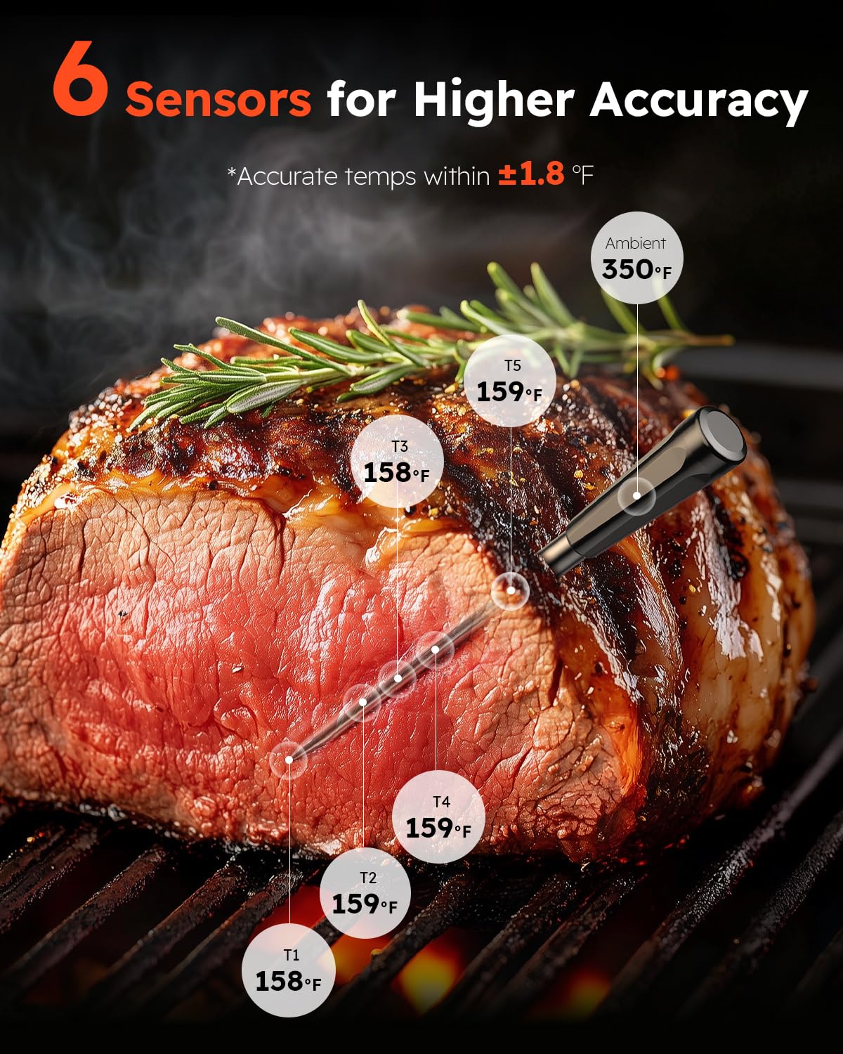 Smart Wireless Meat Thermometer with Ultra-Thin Probe, Digital Food Thermometer 0.5S Instant Read, 600FT Bluetooth Range Real-Time Monitoring & Smart Alerts for BBQ, Grill, Smoker, Oven, Air Fryer