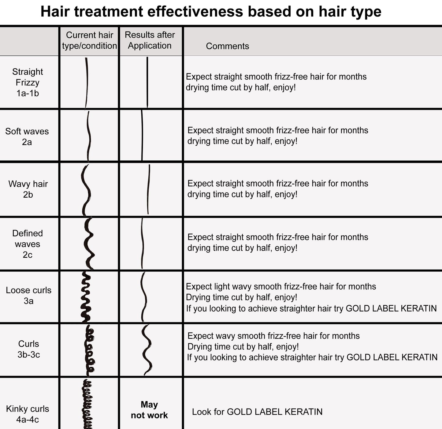 Premium Advanced Brazilian Keratin Hair Treatment Straightening Complex Blowout Keratin Professional Salon Results at home for Months Keratina Brasilera Tratamiento (10oz +4oz)