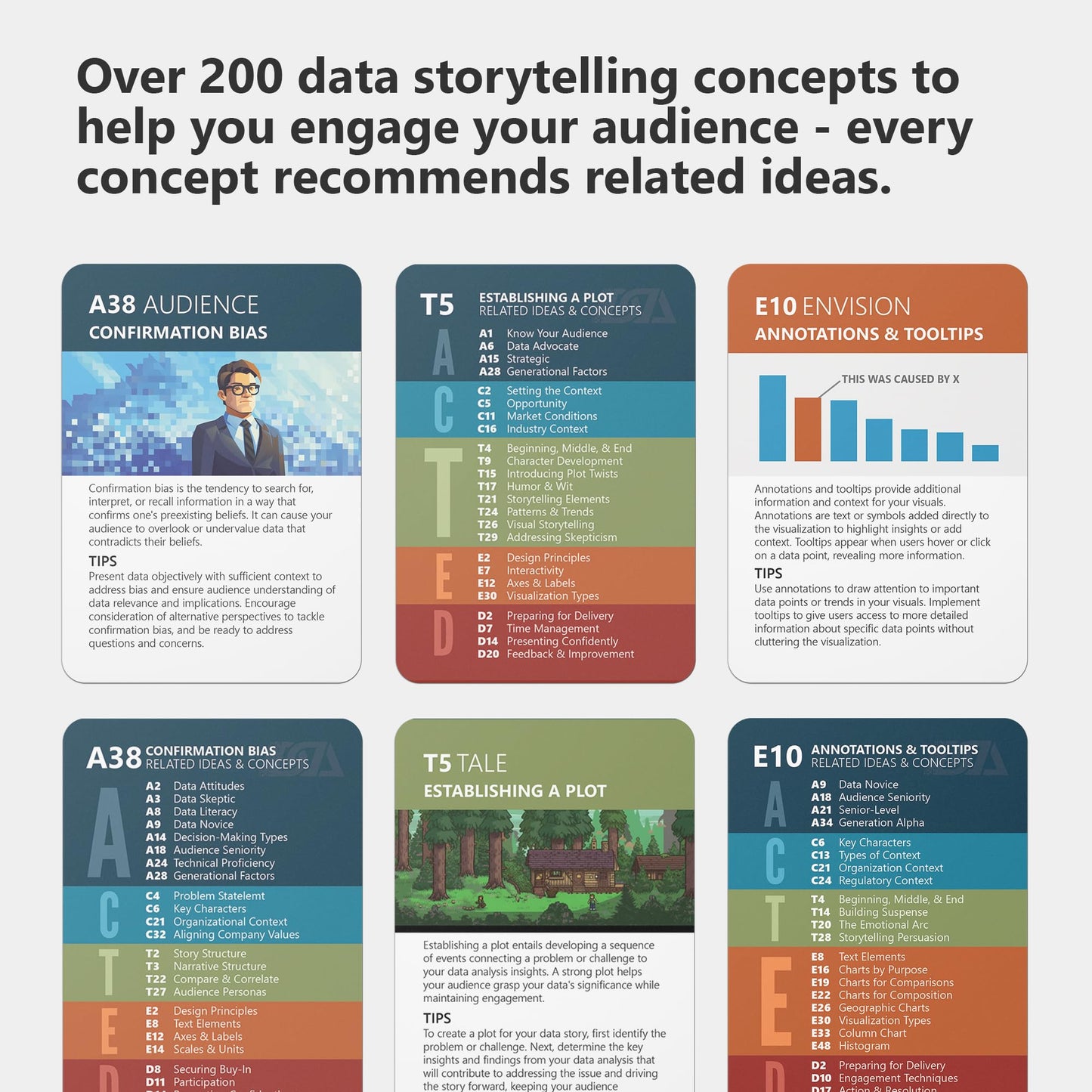 Data Storytelling Cards, 234 Cards to Transform Your Presentations, Reports, and Dashboards from Dull Data into Compelling Narratives that Inspire Action