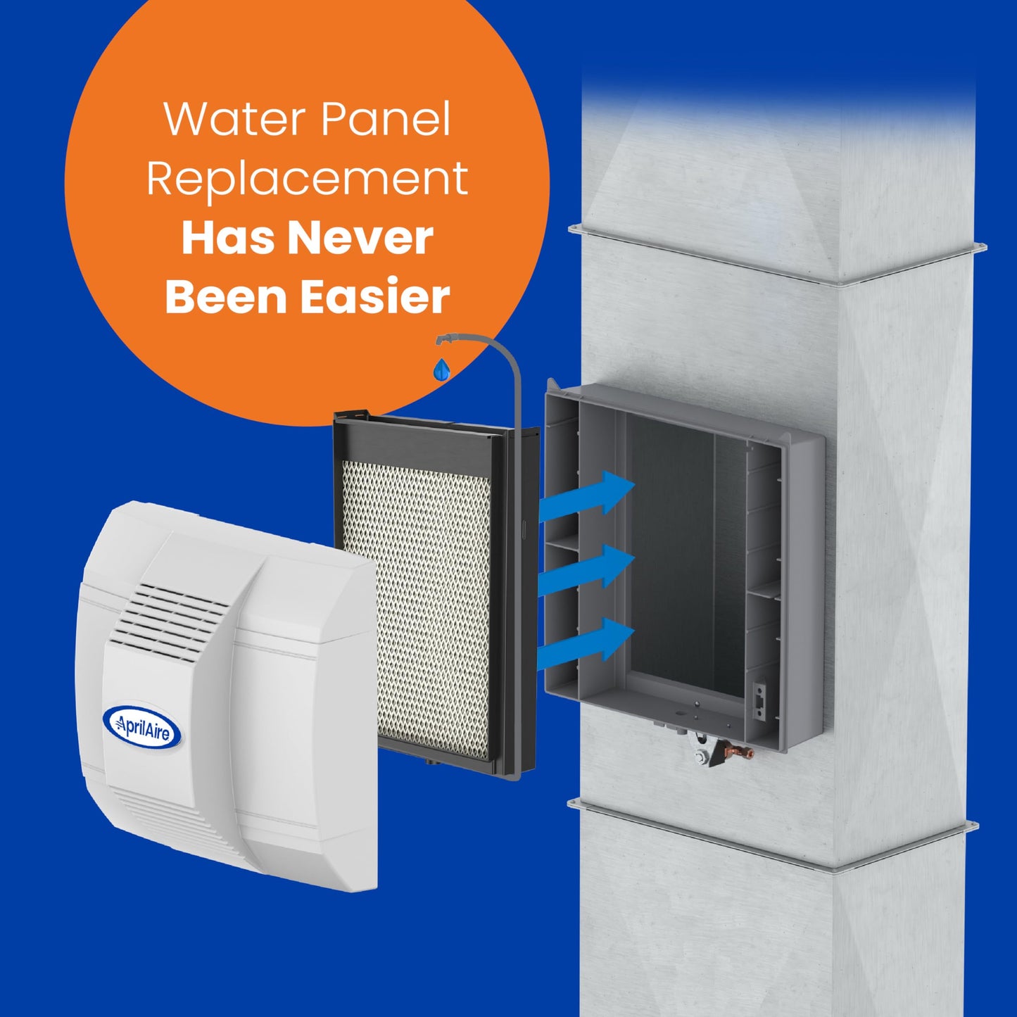 AprilAire H735EZ1 Humidifier Filter/Water Panel Assembly Replacement Kit for AprilAire Whole-House Humidifier Models: 700, 700A, and 700M