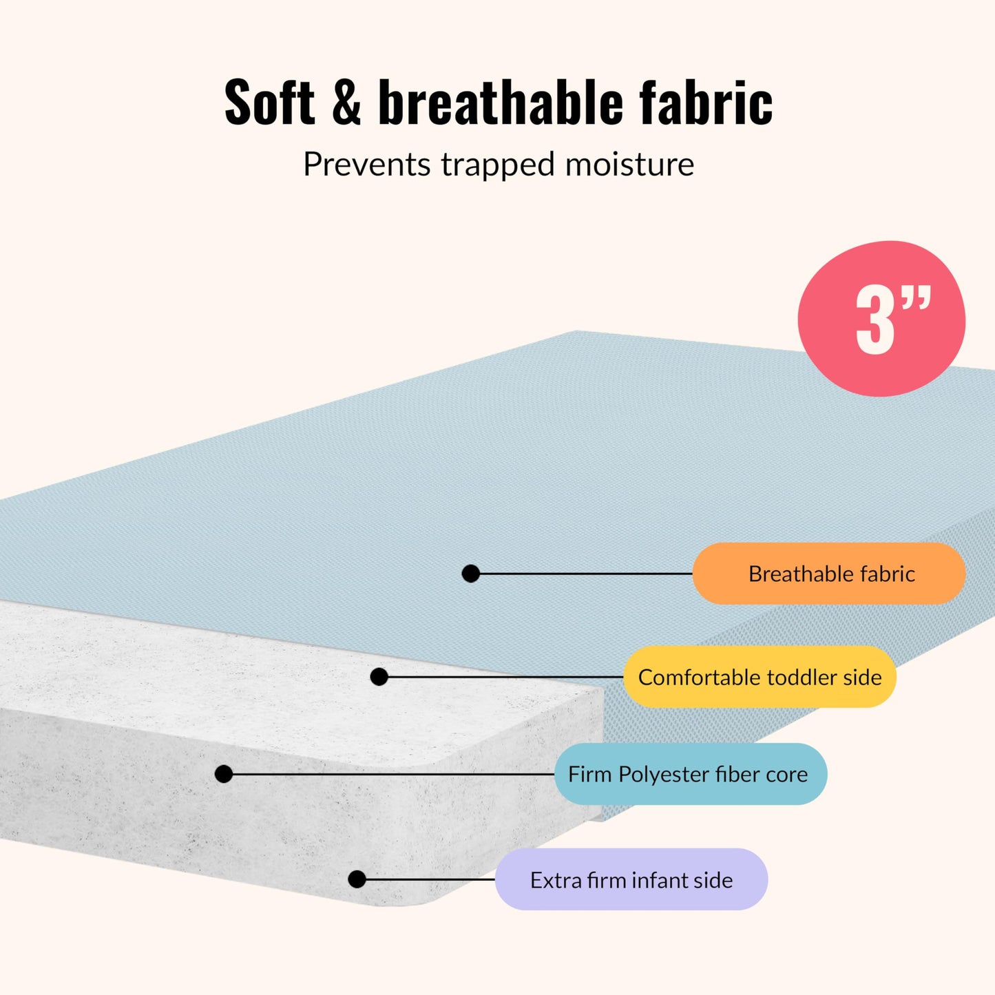 Dream On Me Snuggles Extra Firm Dual-Sided Baby Crib Mattress with Breathable Fabric, Water & Odor Resistant, GREENGUARD Gold Certified, Fits Mini & Portable Cribs (38”x 24”x 3”) - Blue Mist
