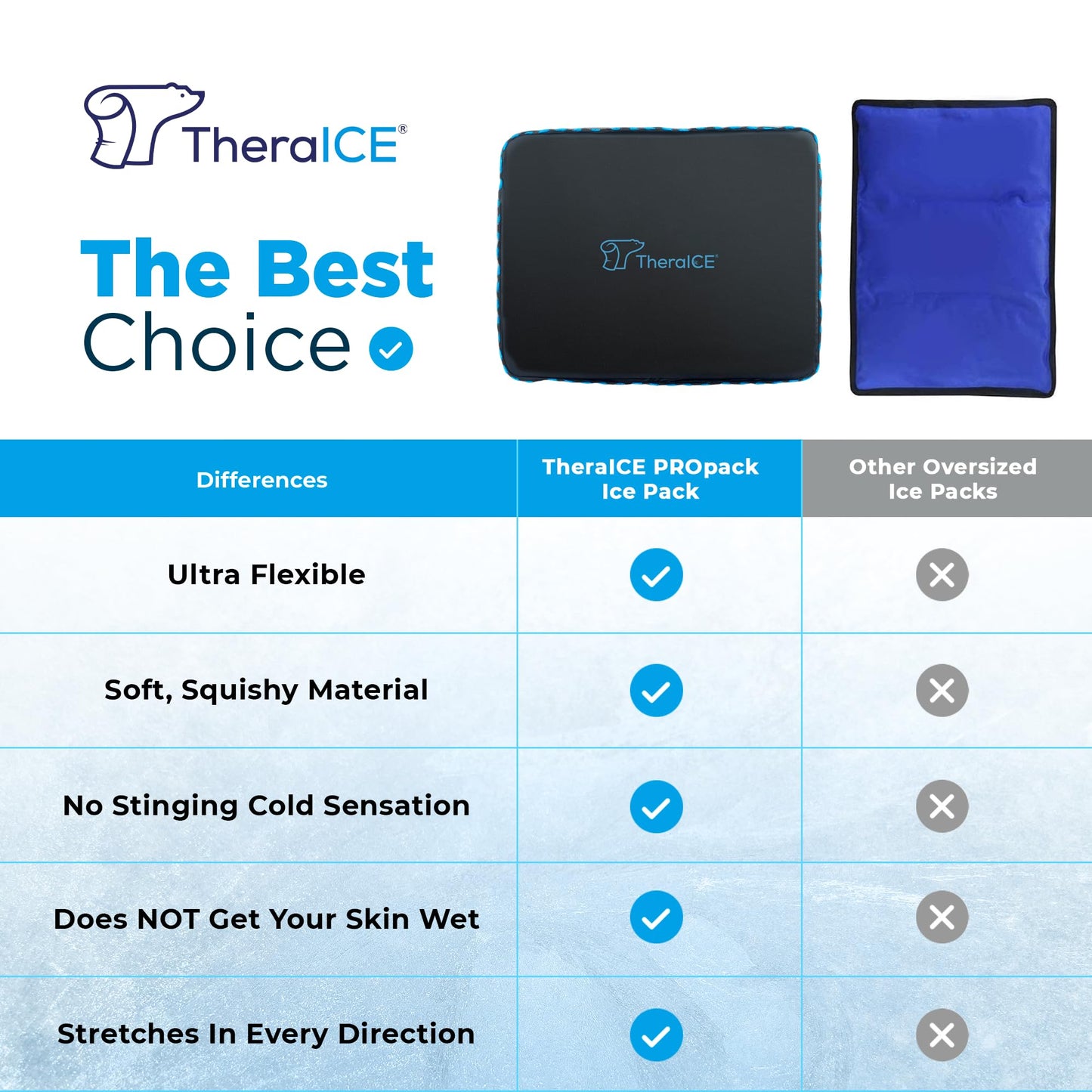 TheraICE PROpack Cold Therapy Reusable Cold Gel Ice Pack - Extra Large 12x15 - Great for Muscular Back Pain, Shoulder, Hip Knee - Oversized Multipurpose Cold Icepack for Minor Aches & Pains