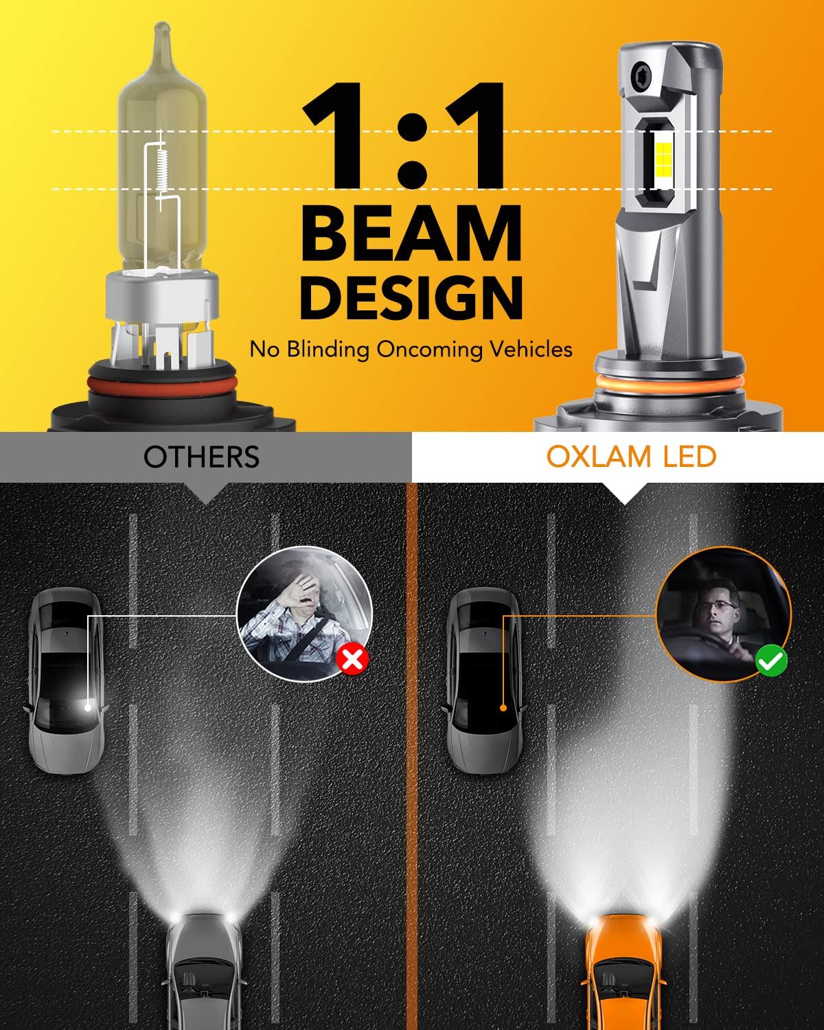OXILAM HB3 9005 LED Bulbs, 1000% Ultra-Bright, Wireless Plug and Play, 3 Min Quick Install, 20 Years Lifespan, No Flicker, 99% Compatibility, Pack of 2
