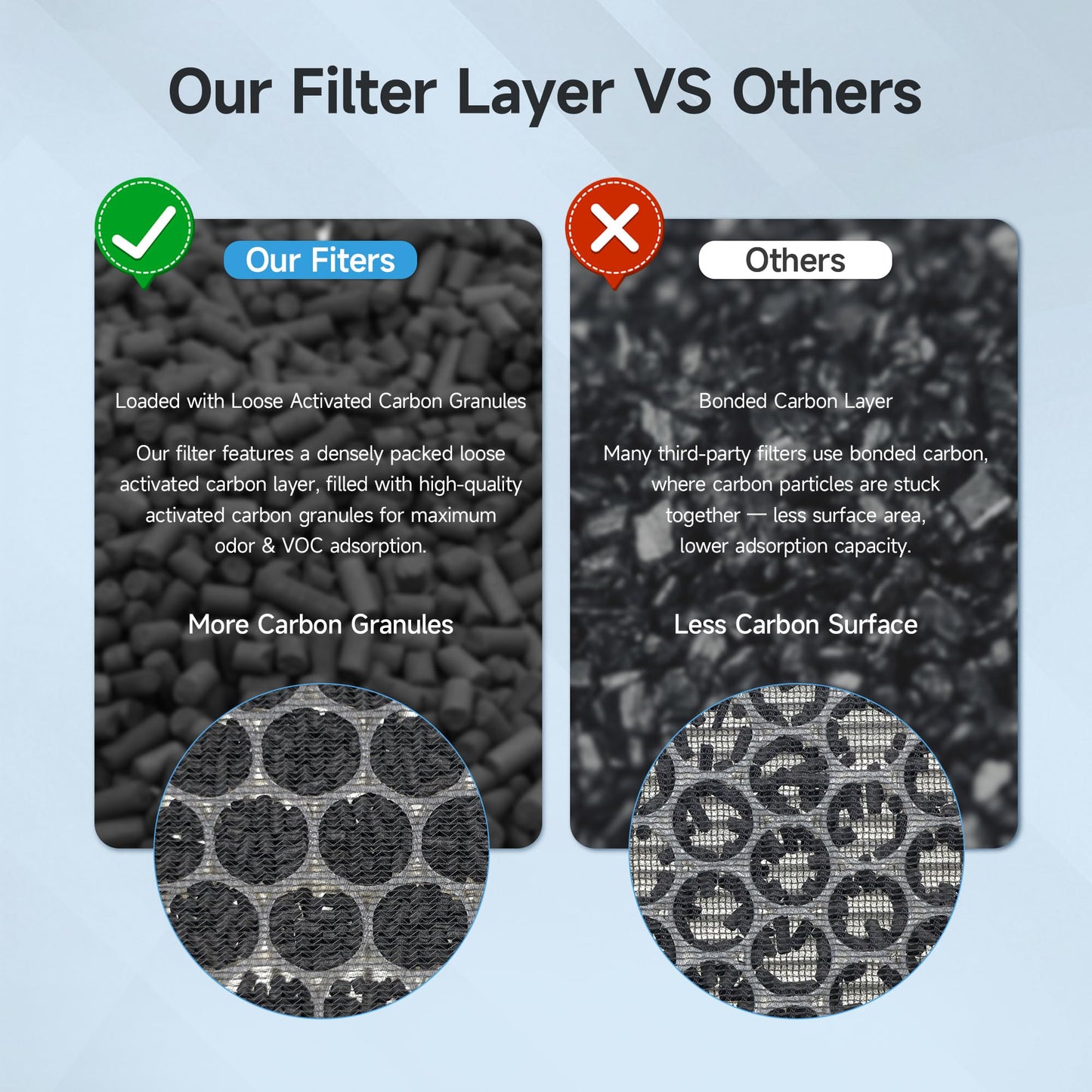 4 Packs Upgraded APH4000 Replacement Filter Compatible with KNKA APH4000 Air Purifier, 2-in-1 Main Filter and Activated Carbon Filters with Extra 6 Aroma Pads