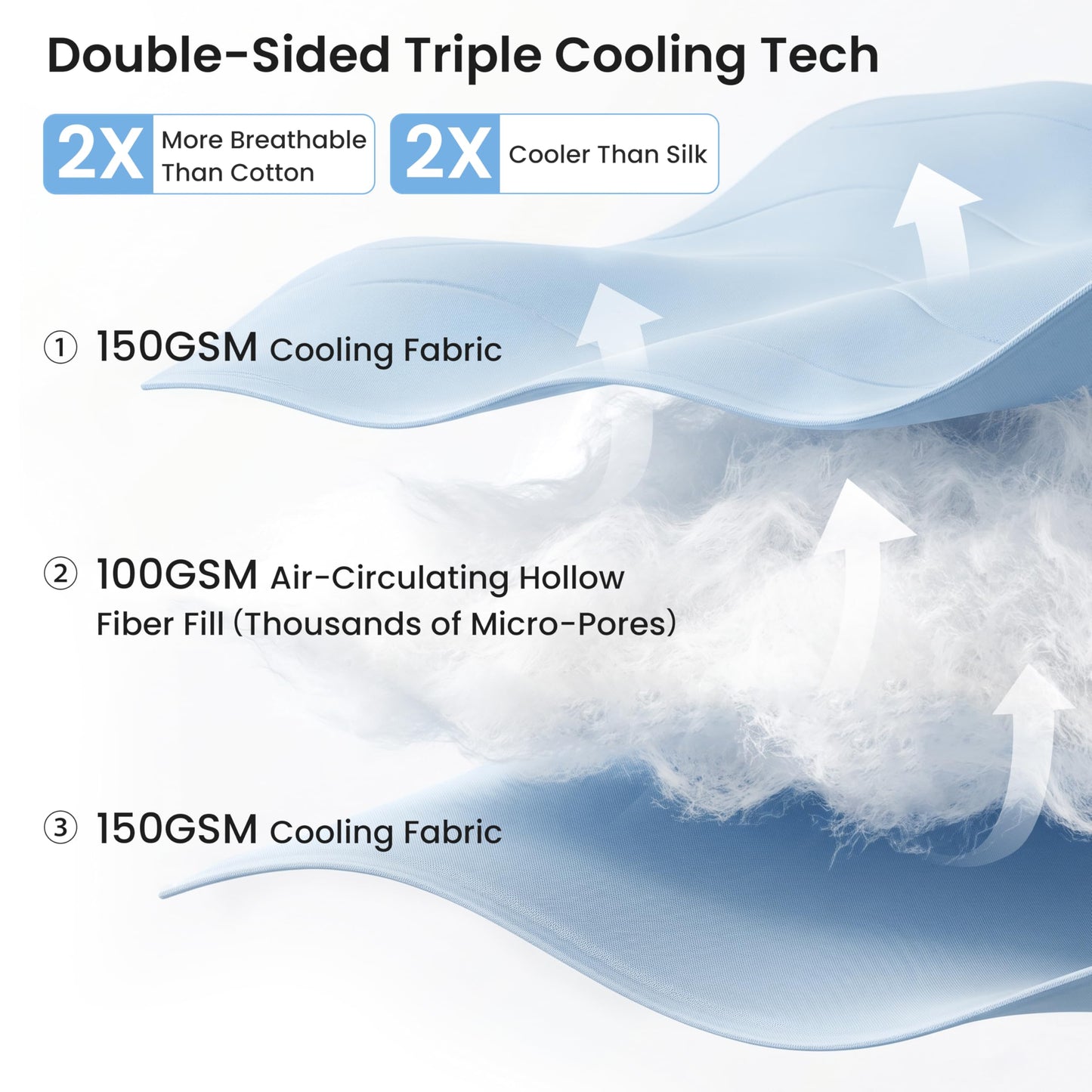 Love's cabin Cooling Comforter King Size, Double Sided Cooling Blankets for Hot Sleepers, Q-Max>0.4 Instant Cool-to-Touch, 2X Breathable & Moisture-Wicking, Oeko-TEX Certified, 108"x90" Grey