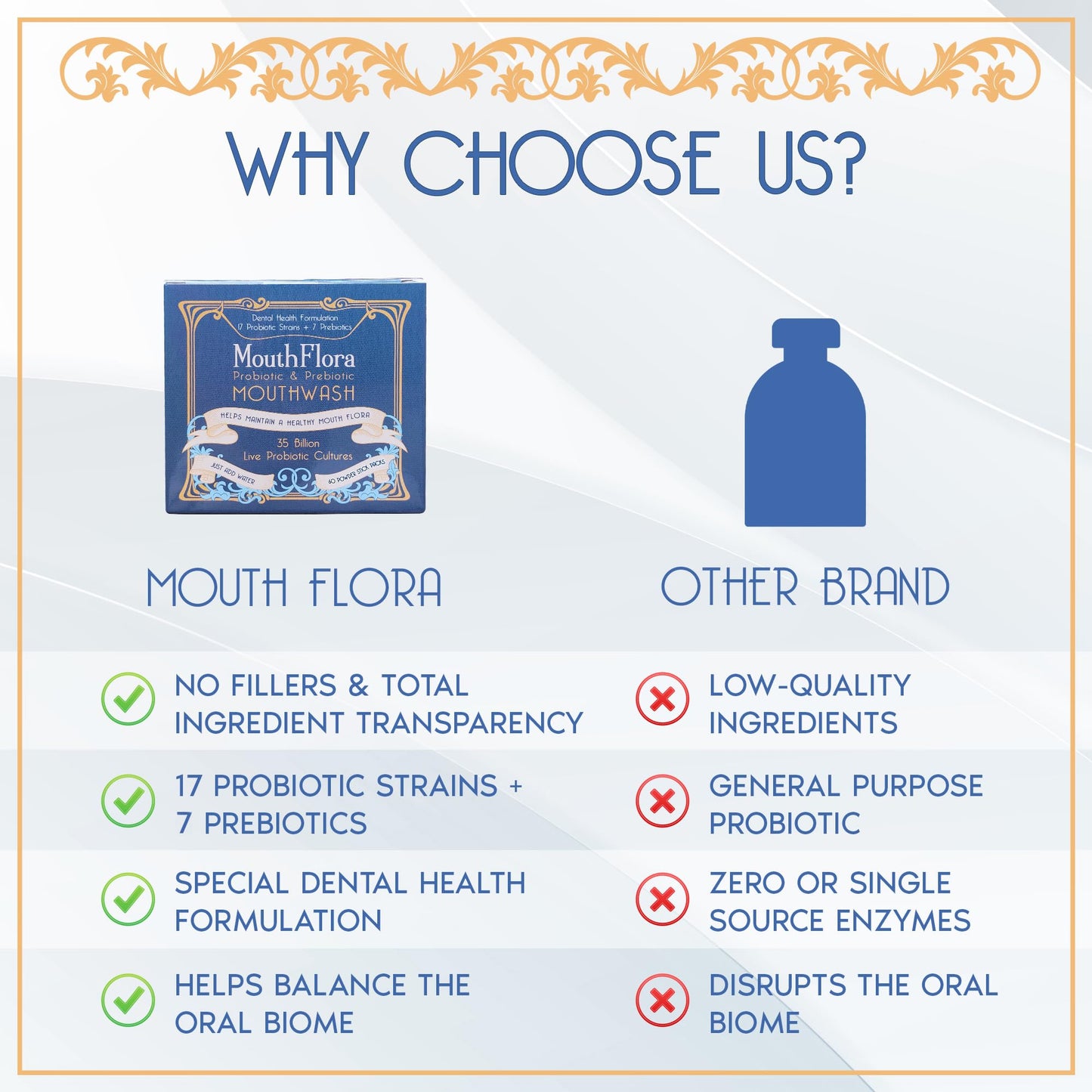 MouthFlora - Probiotic & Prebiotic Mouthwash | Dental Health Formulation | 17 Probiotic Strains + 7 Prebiotics | 35 Billion CFUs | Concentrated Powder Formulation | 60 Pack