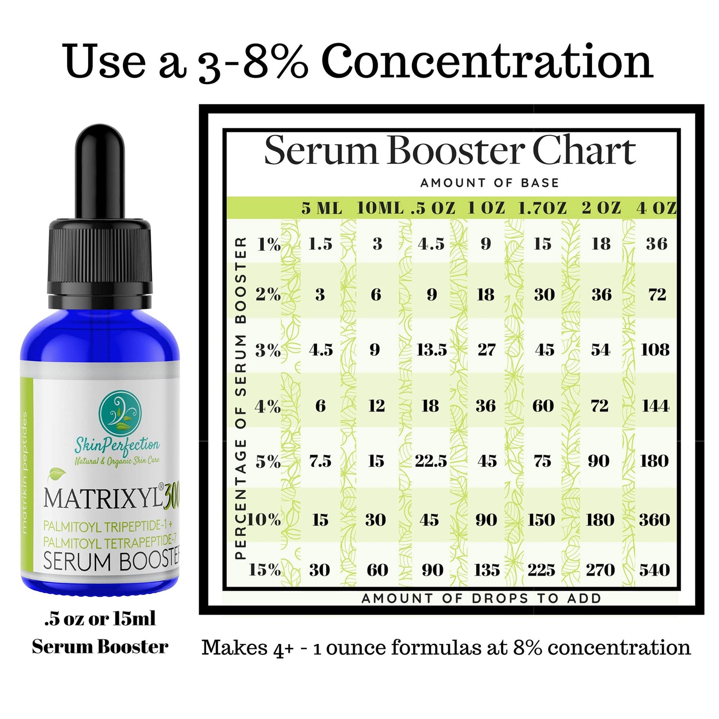 Skin Perfection Matrixyl 3000 Serum for Face Anti Aging - Face Serum for Women Anti Aging with Palmitoyl Tripeptide-1 Tetrapeptide 7 for Wrinkles & Fine Lines - Mix with Any Skincare Product - 0.5oz