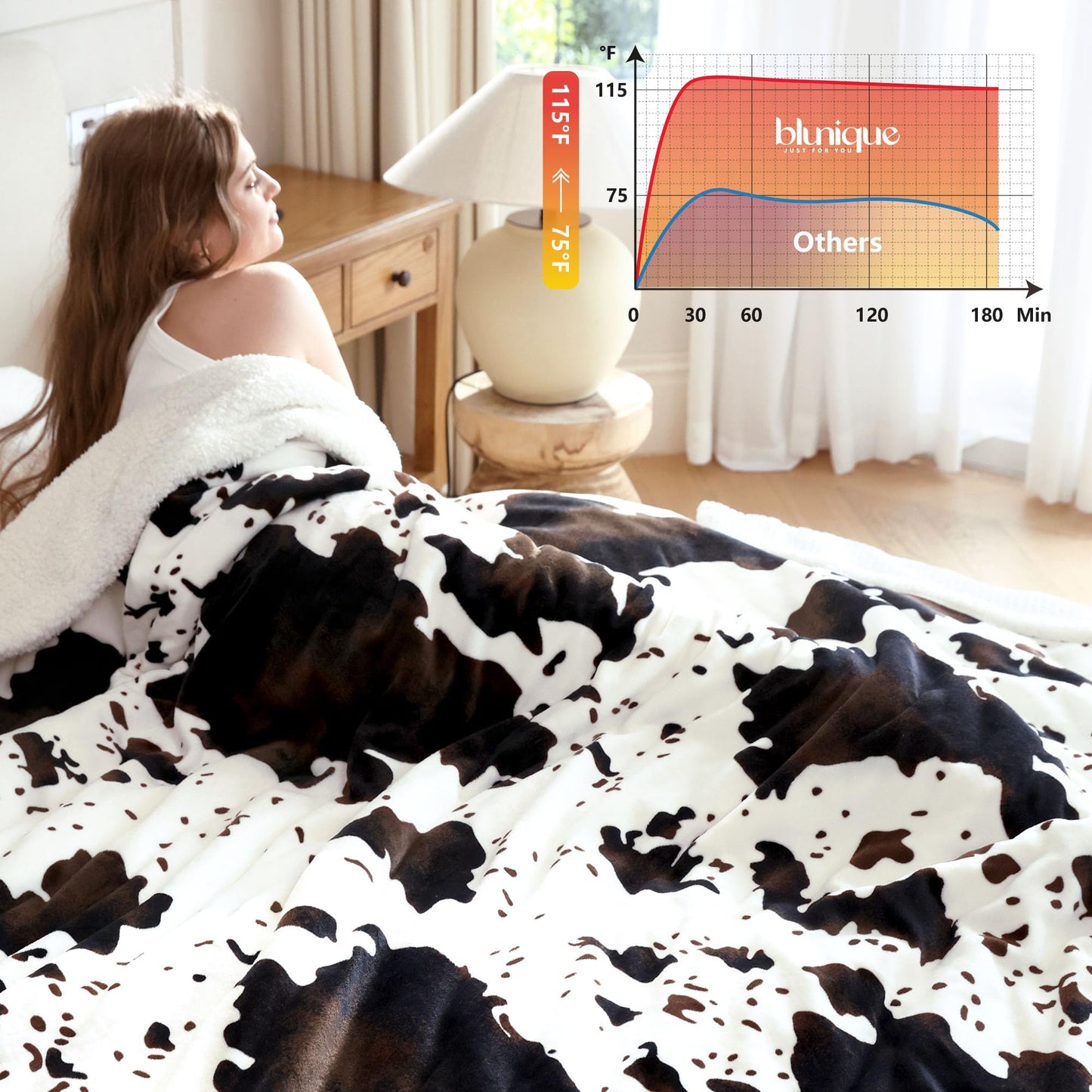 blunique Heated Blanket Queen Blanket - Fast Heating Electric Blanket, Soft Flannel Heated Queen with 4 Time Settings,10 Heating Settings, Warm Gifts for Women & Mom & Grandma(84"x90"Cow Print White)