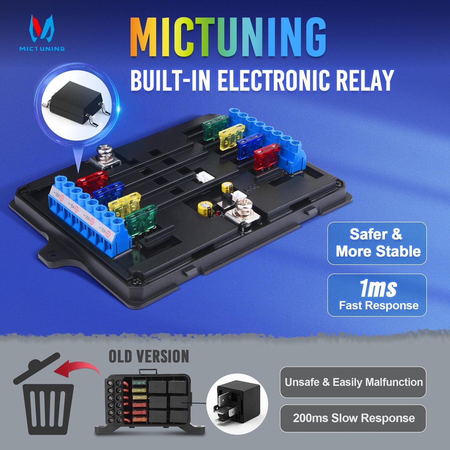 MICTUNING P1B RGB 8 Gang Switch Panel, Multifunction Toggle Momentary Flash Strobe Pulsed Switch Pod with Backlit Off, 5-Level Brightness Circuit Control Relay System Box for Truck RV Offroad Marine