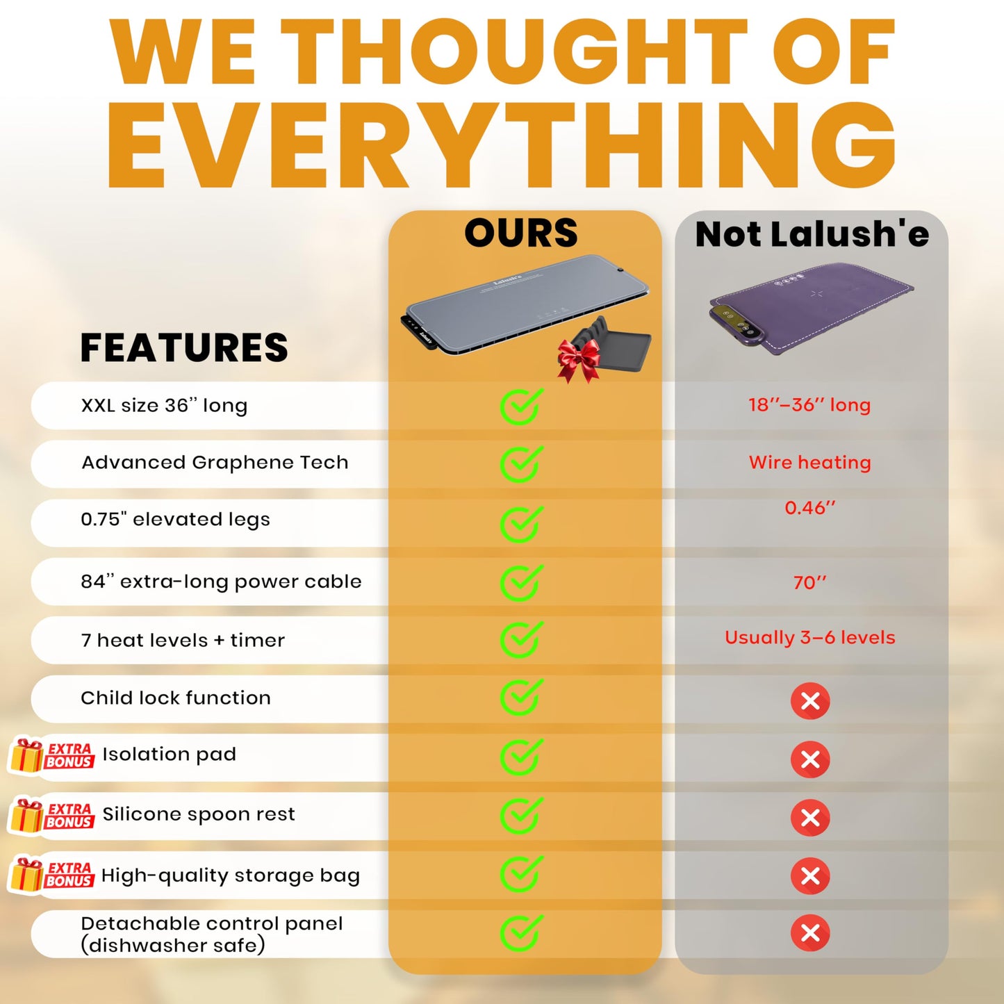 Lalush'e Electric Food Warming Mat, XXL 36x15" - Portable Food Warmer for Parties, Hosting & Buffet Serving Foldable Graphene Heating Tray with 7 Temp Settings, Spoon Rest and Travel Isolation Pad