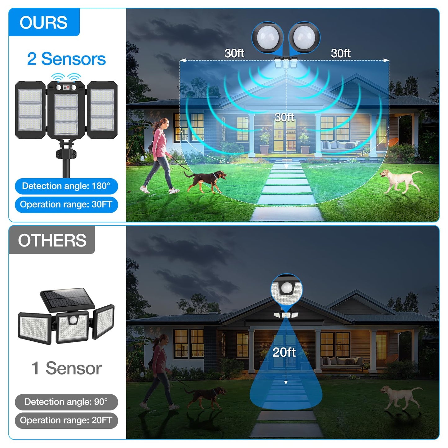 Solar Flood Lights Outdoor, 7000 LM Super Bright Aluminum Arm Solar Lights, 3 Heads Dusk to Dawn LED Dual Motion Sensor Lights, IP65 Waterproof Security Light with 3 Modes for Yard Street Barn