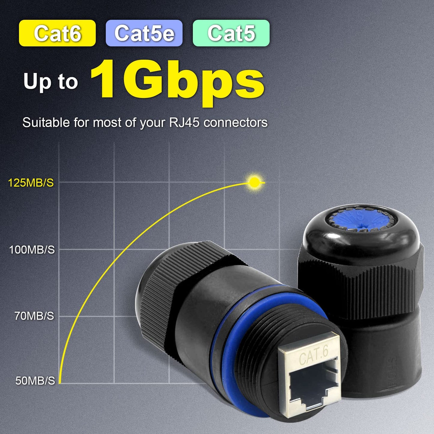 VCELINK Waterproof RJ45 Coupler IP68 Short Profile, Cat6/Cat5E/Cat5 Waterproof Ethernet Connector Shielded, Outdoor Network LAN Cable Extender PoE 6-Pack